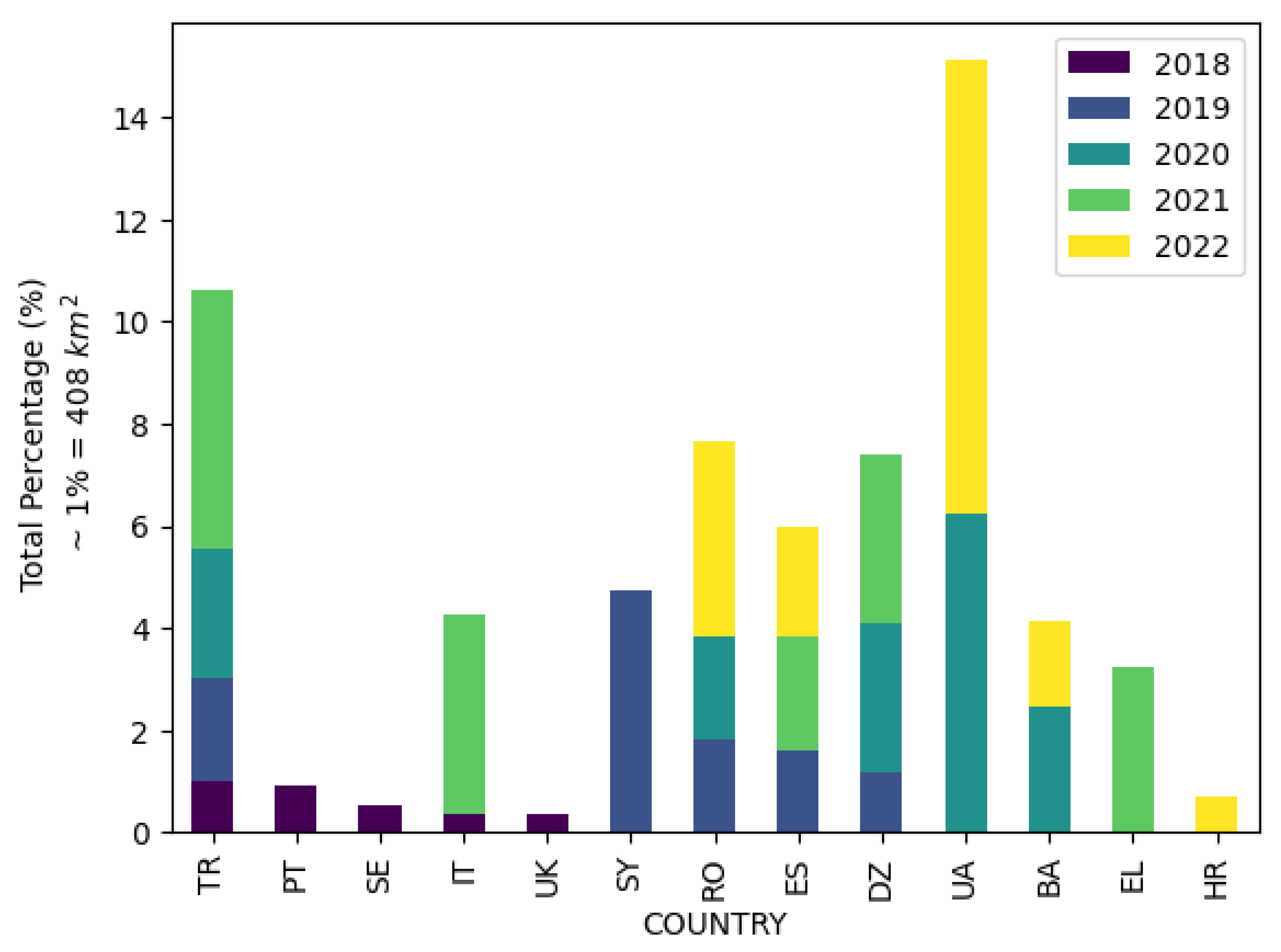 Preprints 117407 g002