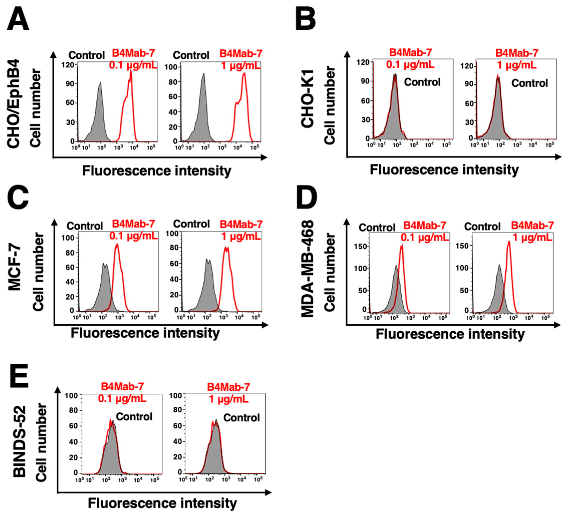 Preprints 79922 g002