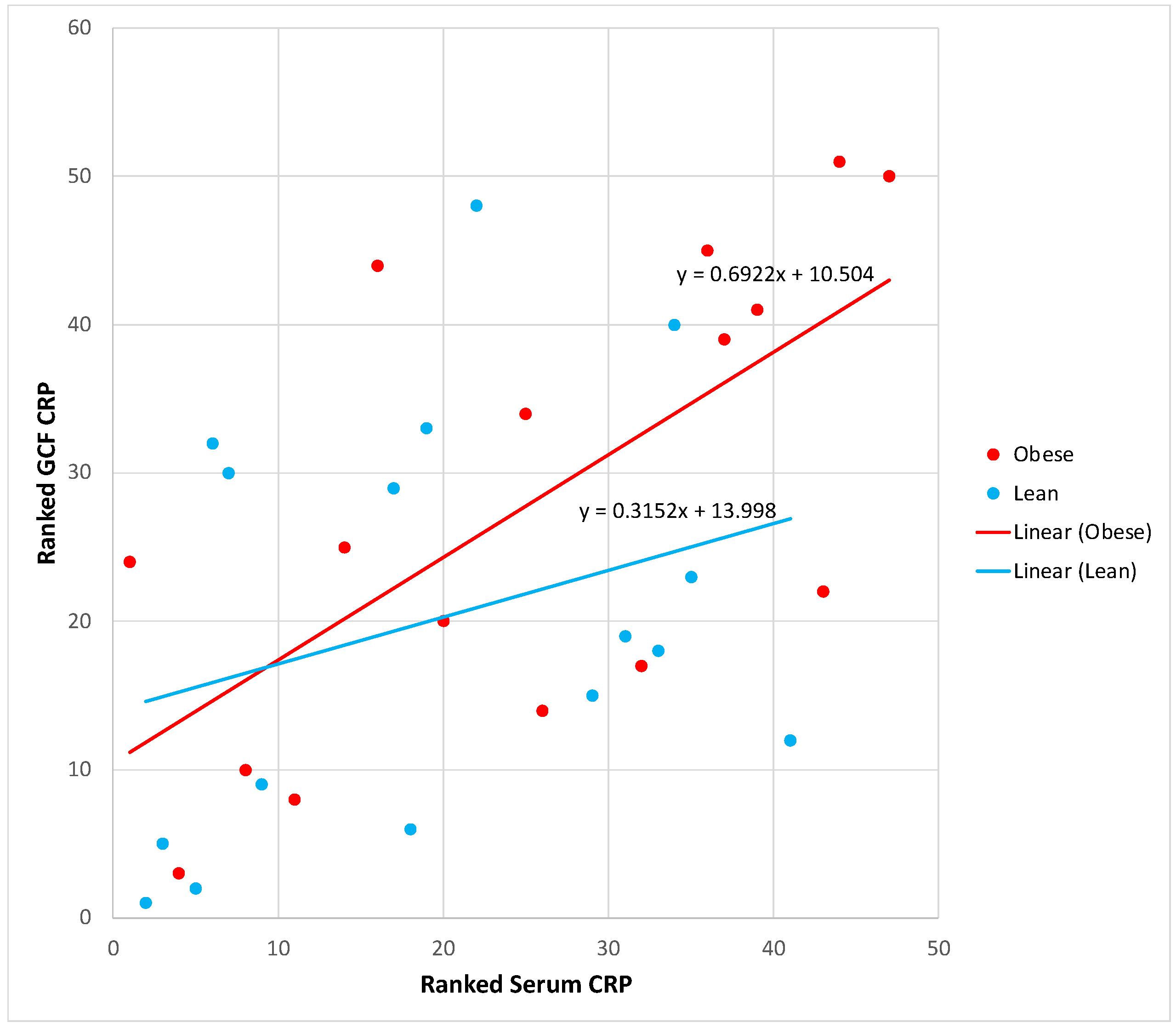 Preprints 89543 g002