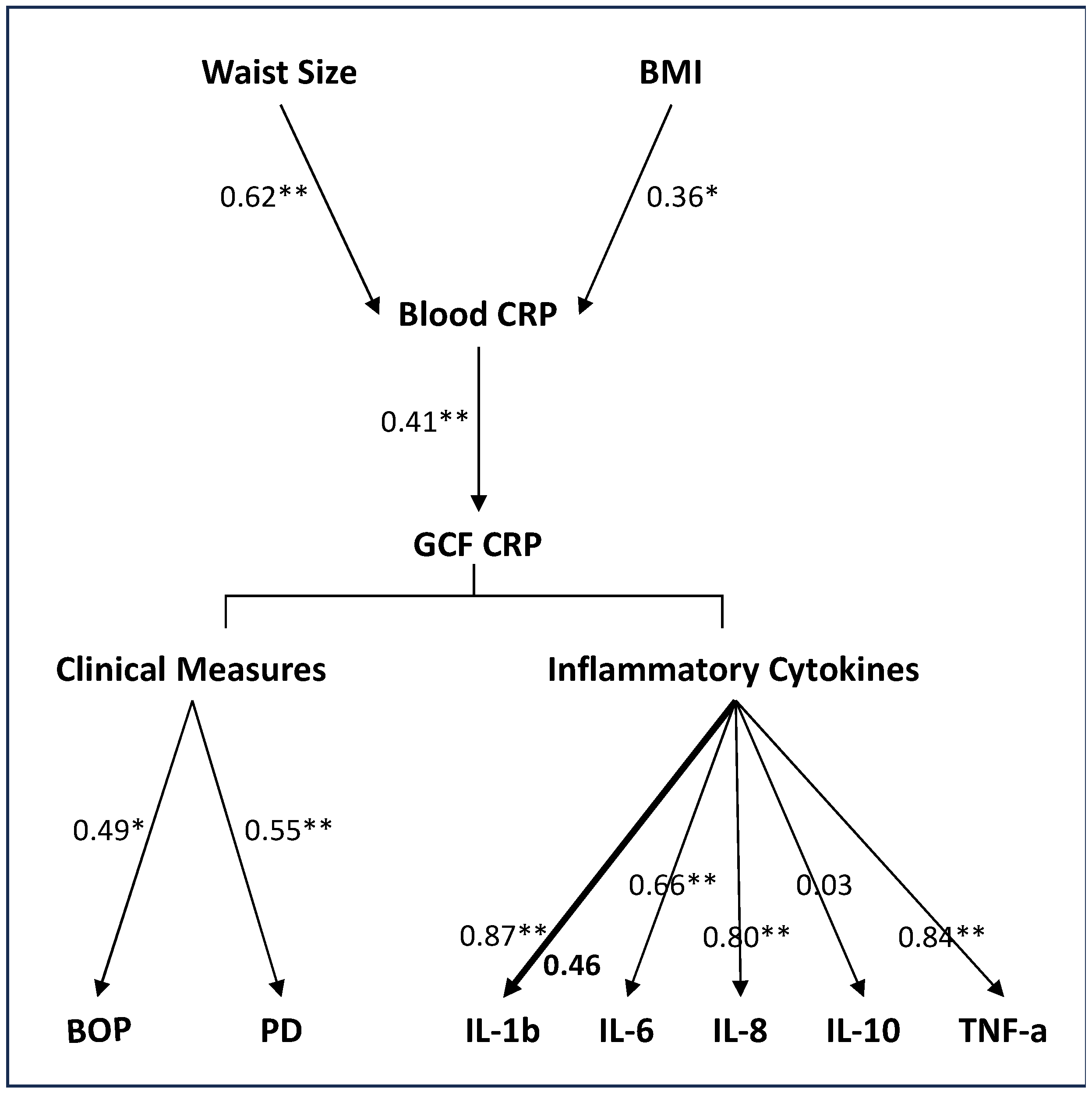 Preprints 89543 g003