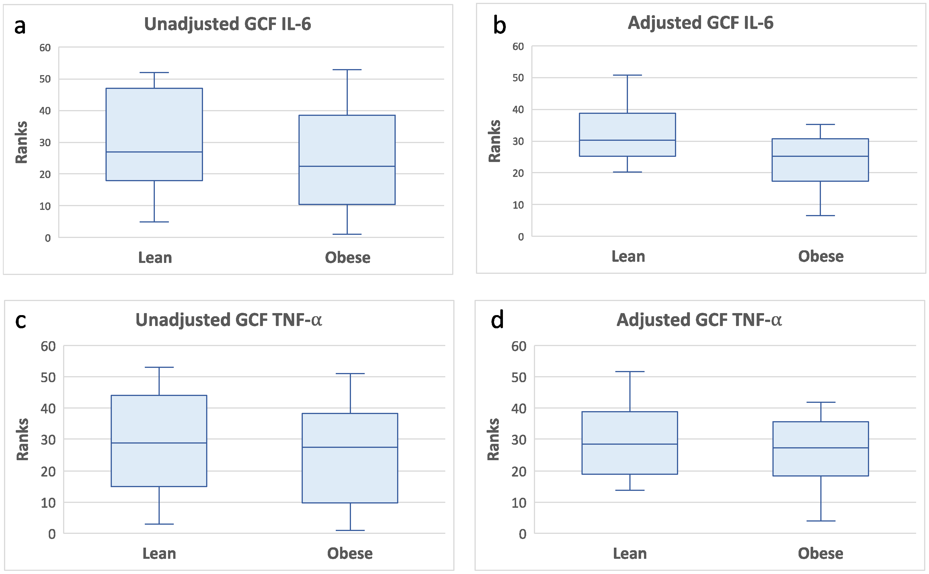 Preprints 89543 g004