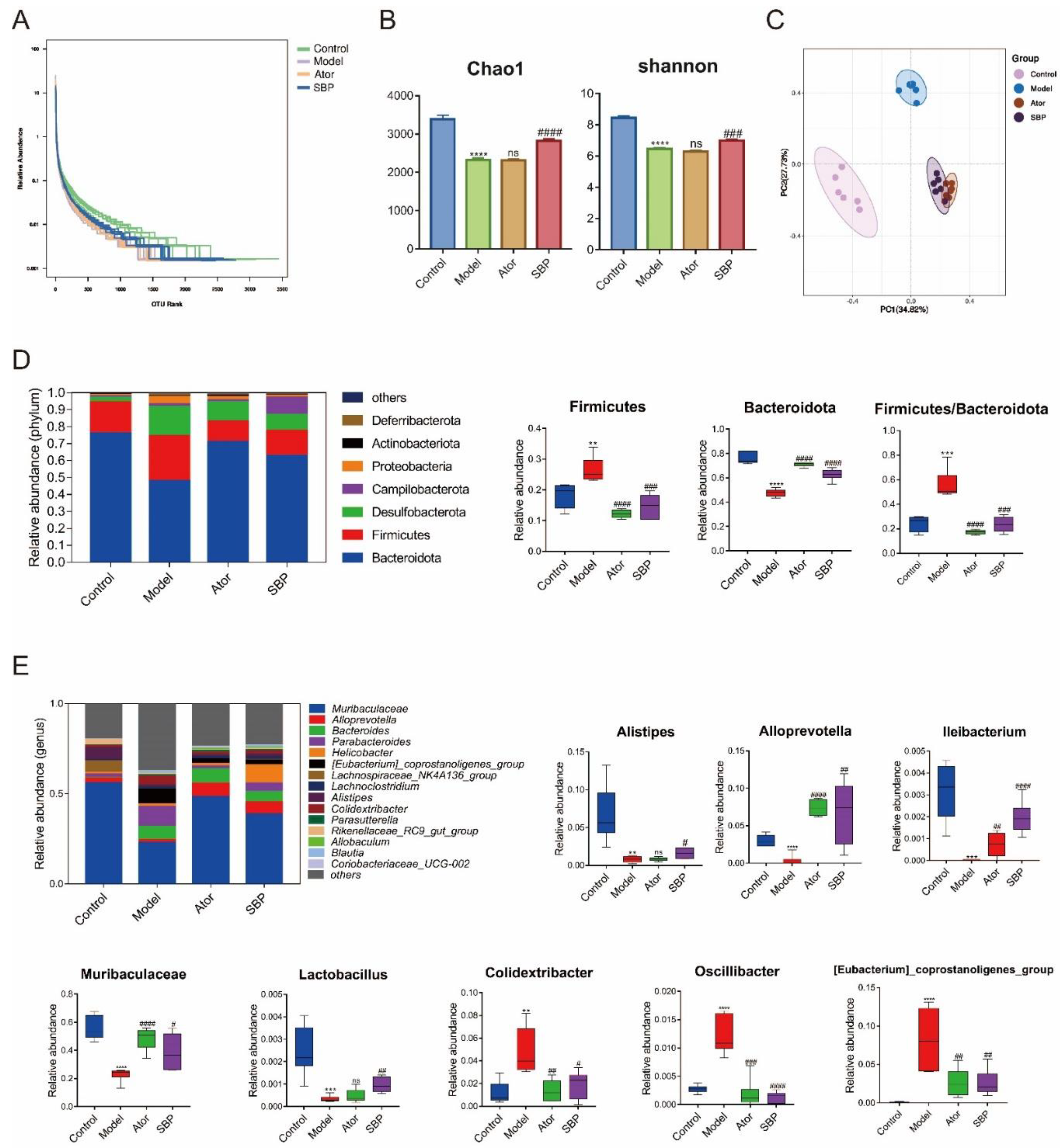 Preprints 78838 g003