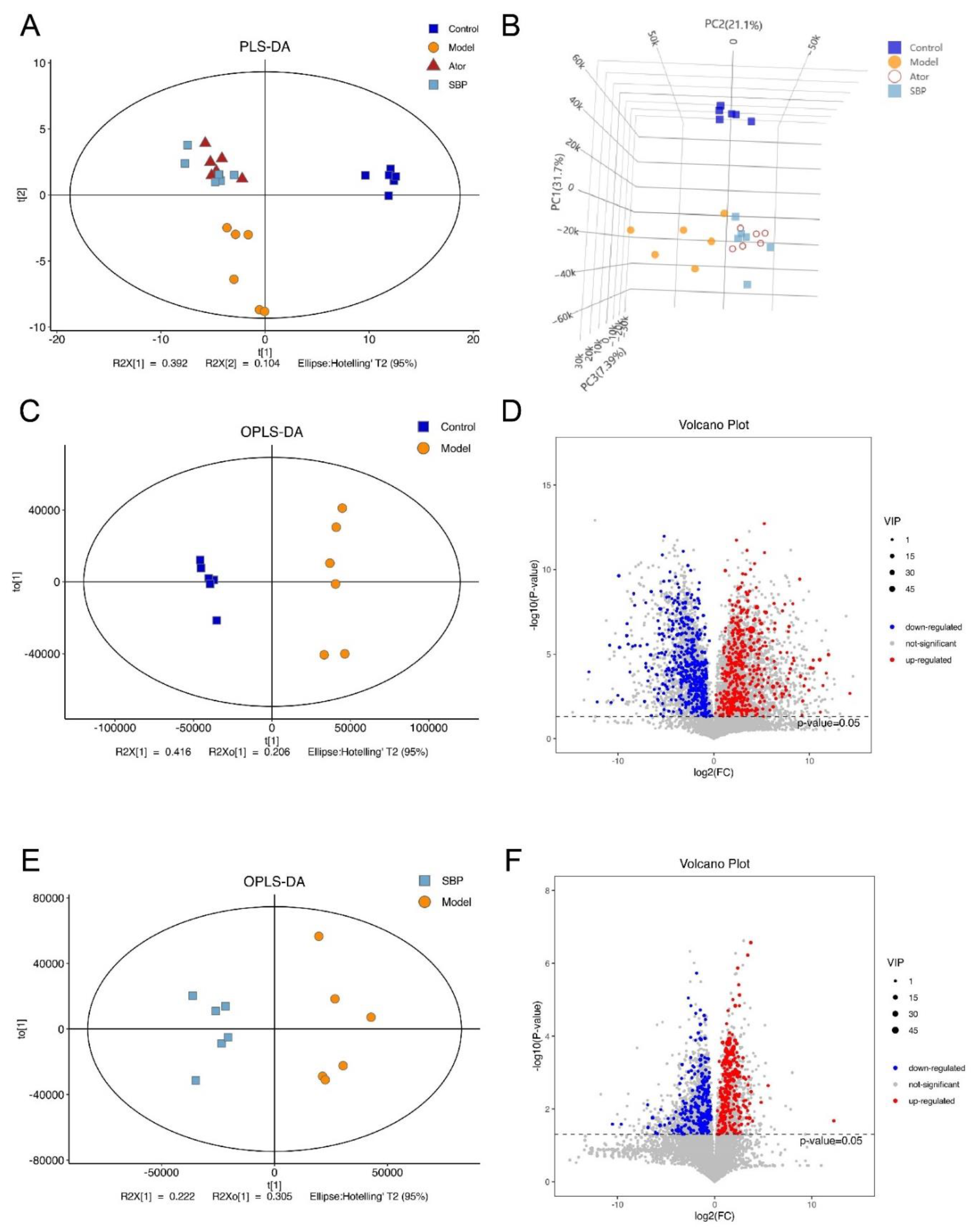 Preprints 78838 g005