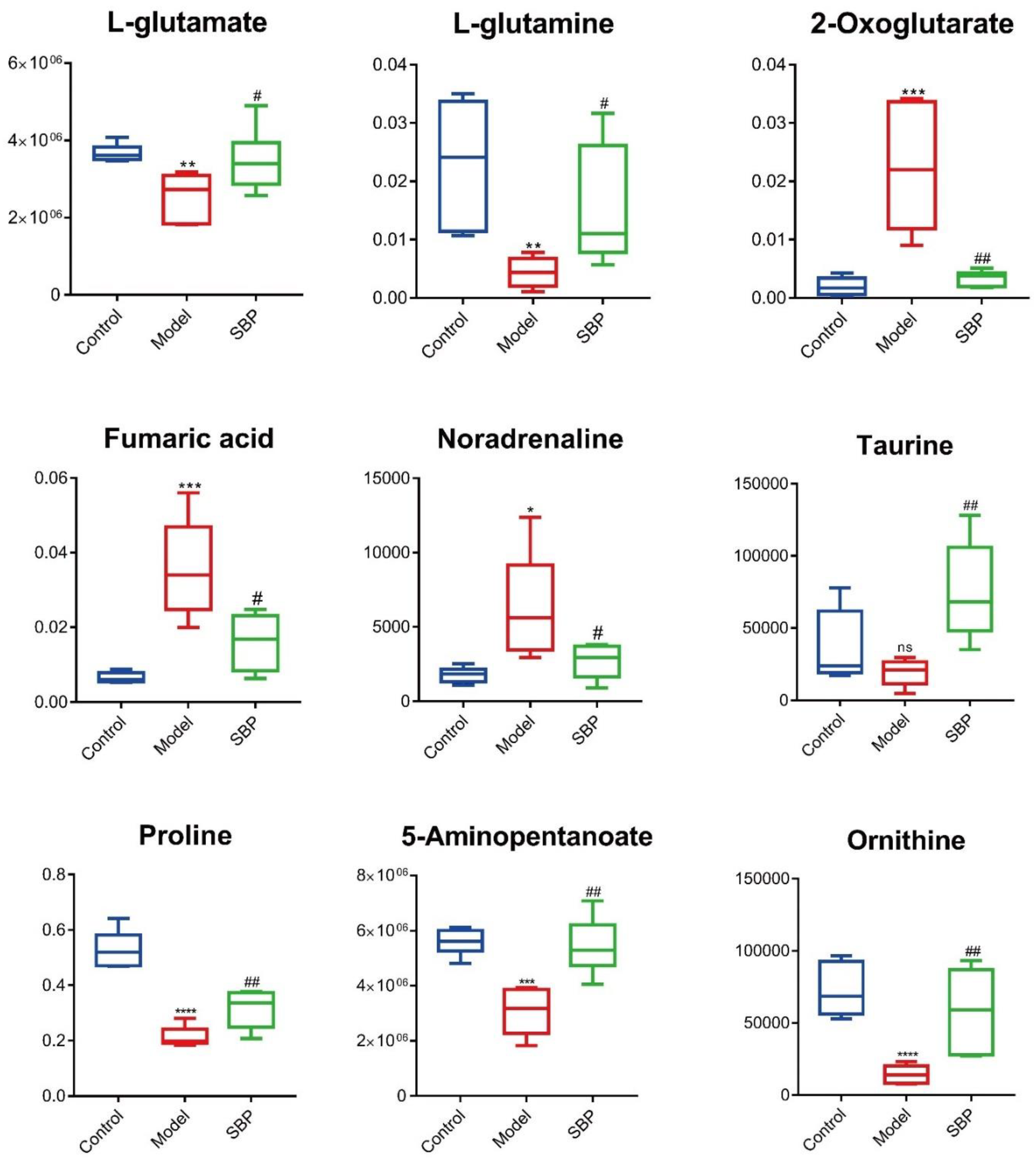 Preprints 78838 g007