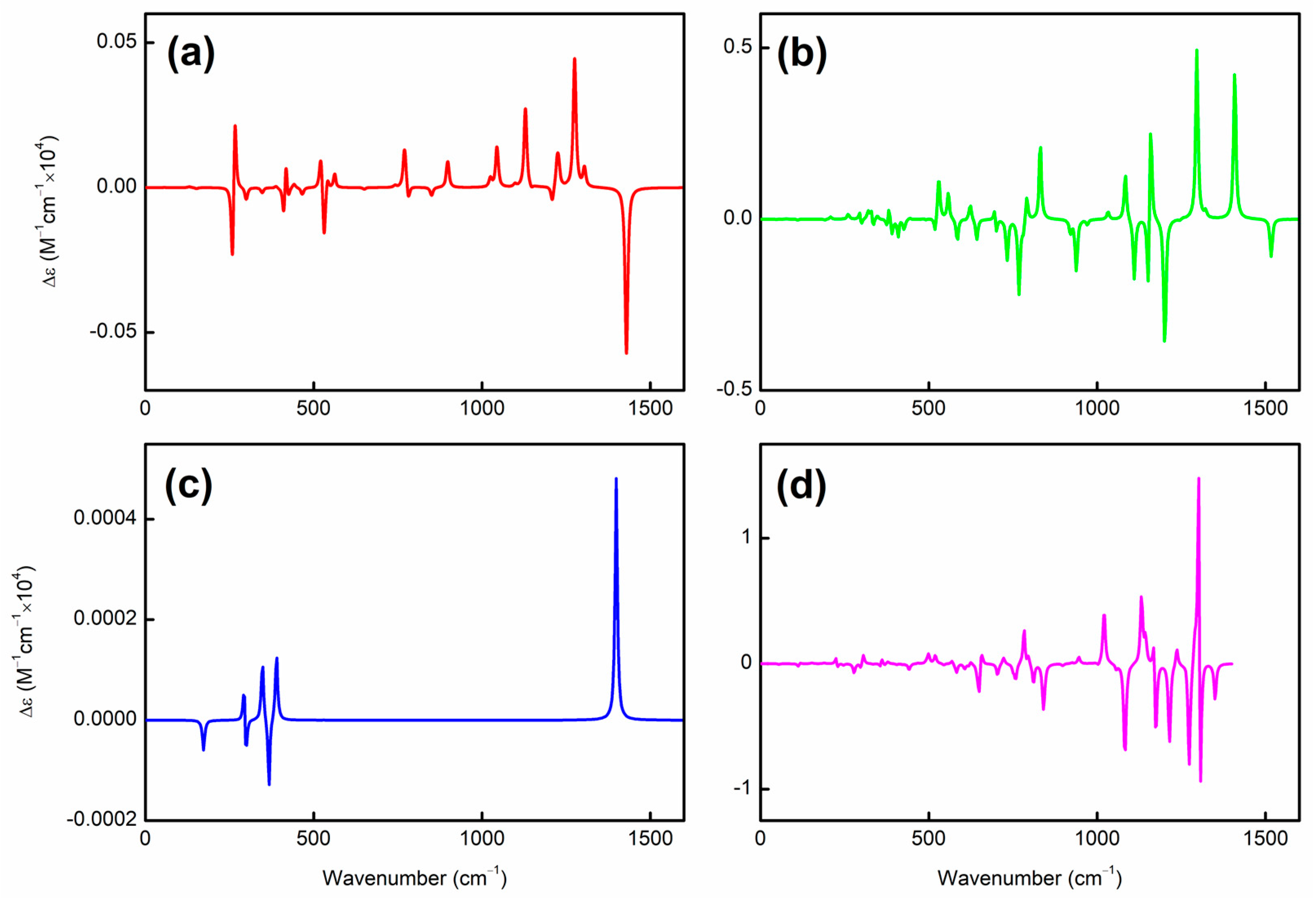 Preprints 98894 g002