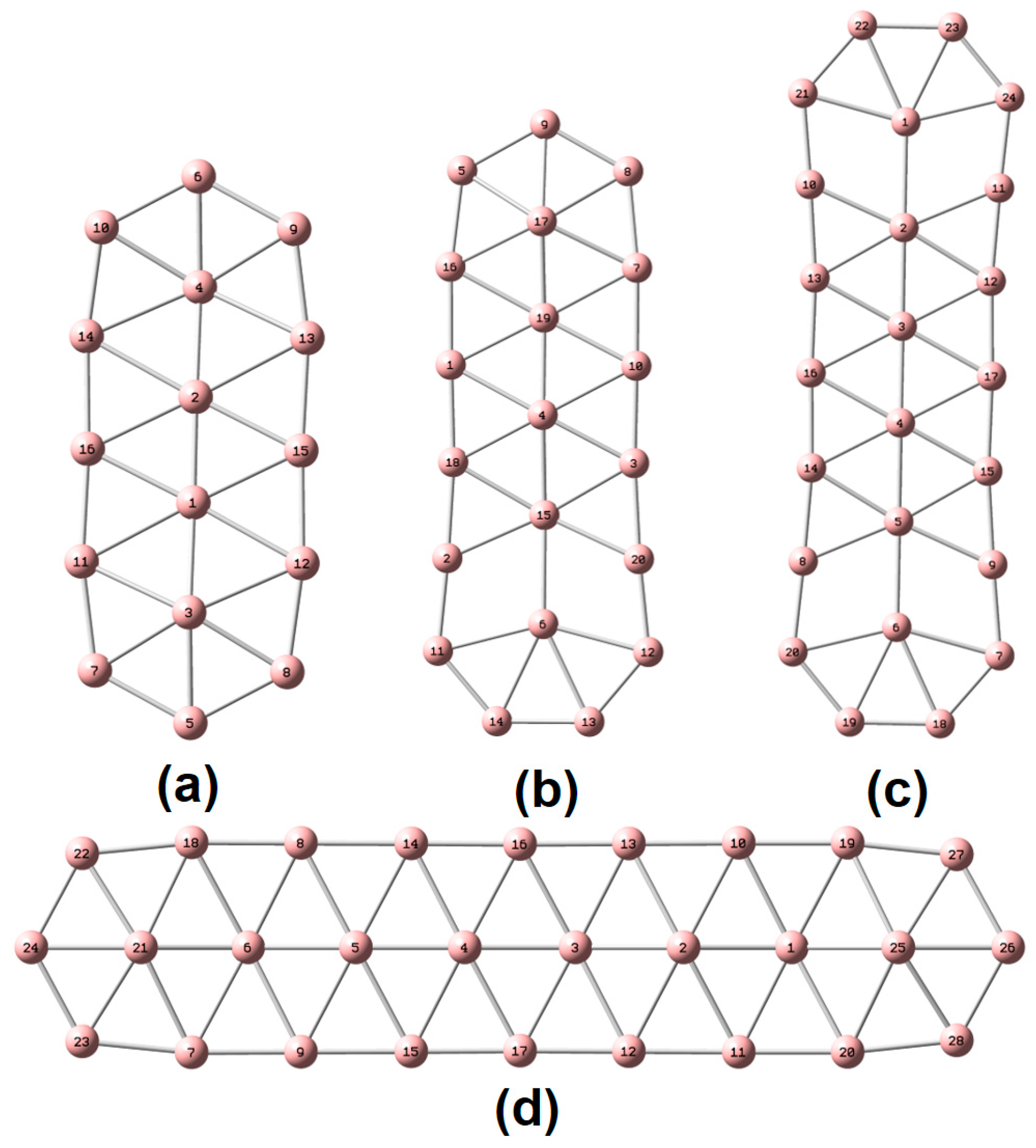 Preprints 98894 sch001