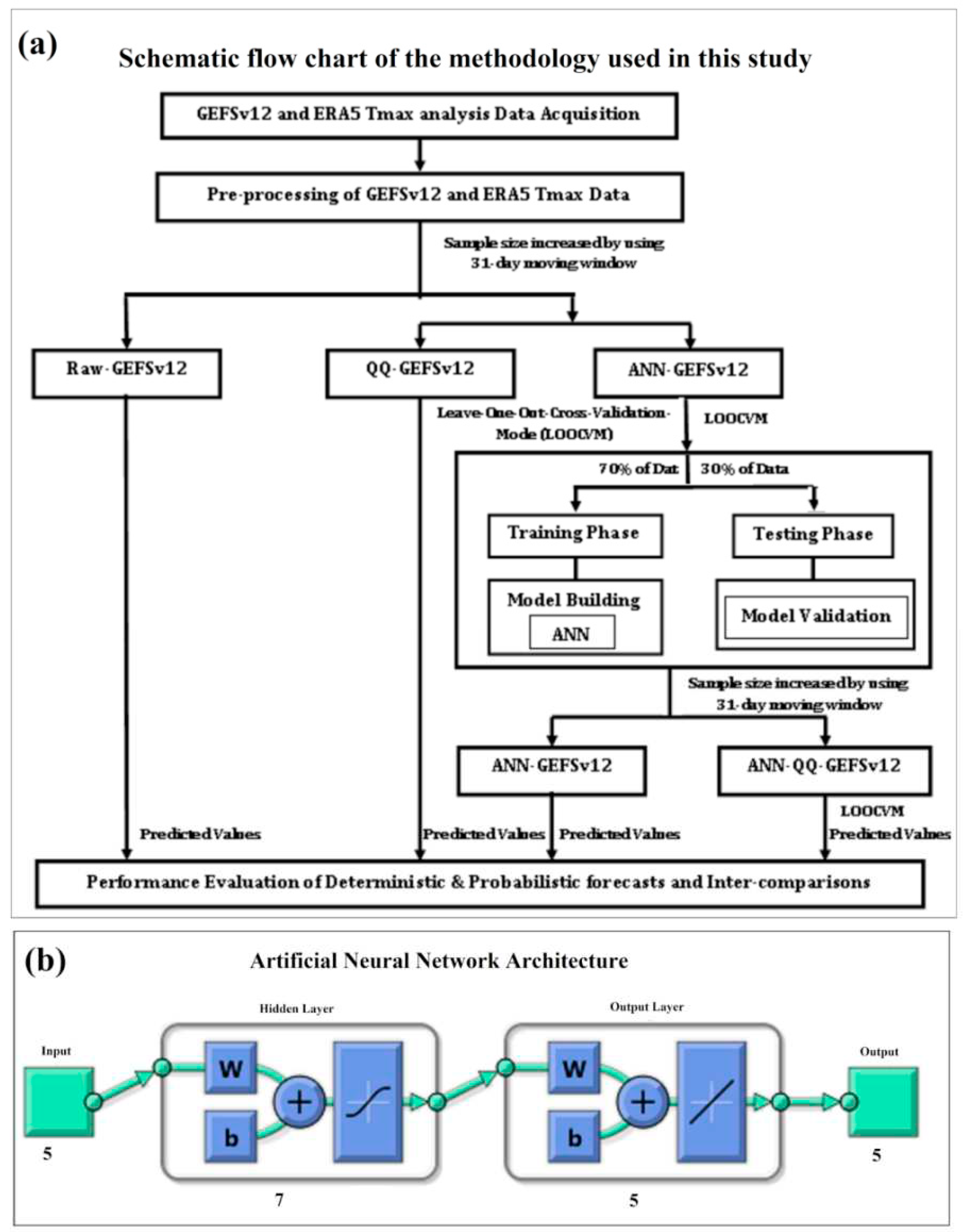 Preprints 85190 g001