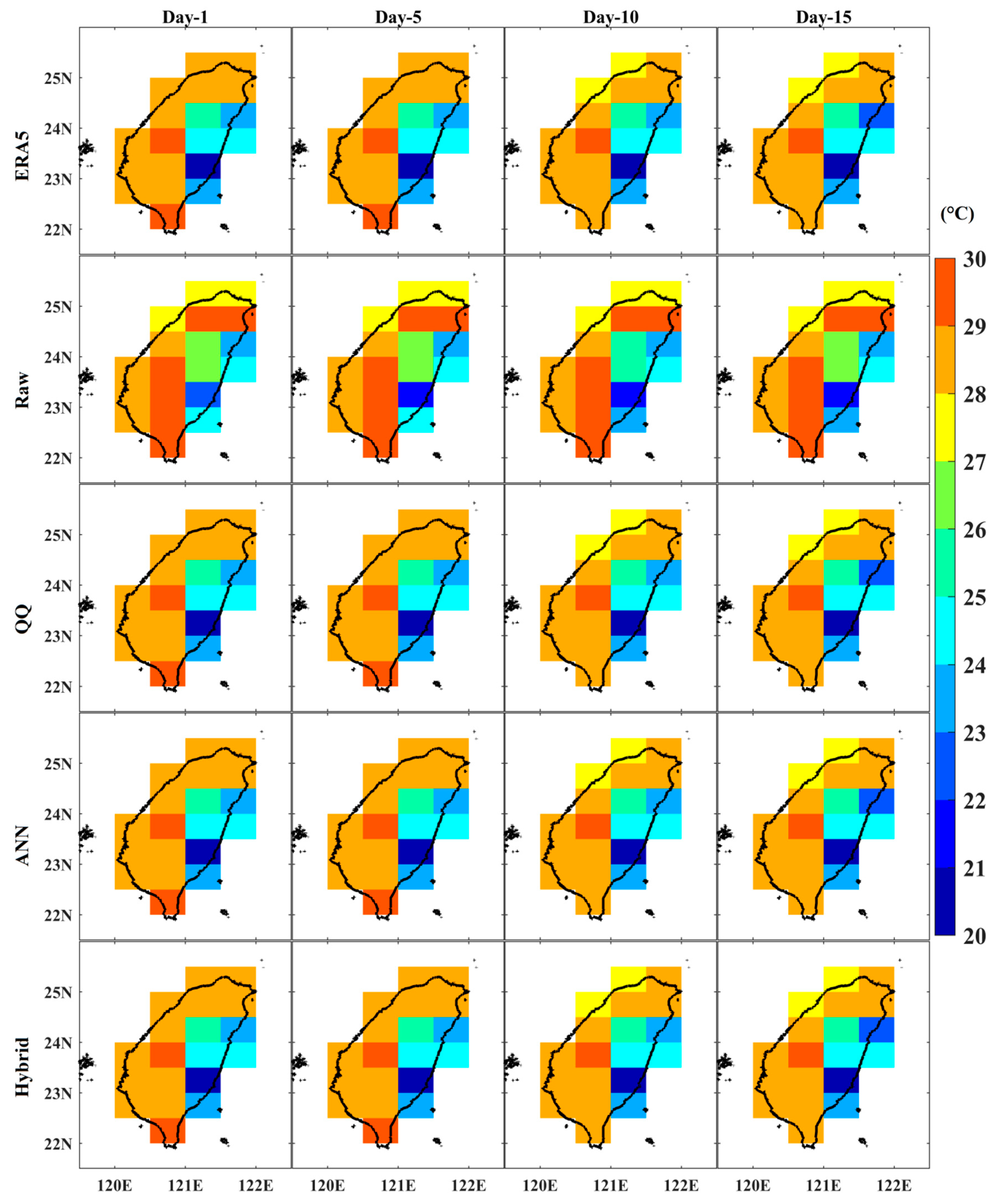 Preprints 85190 g002