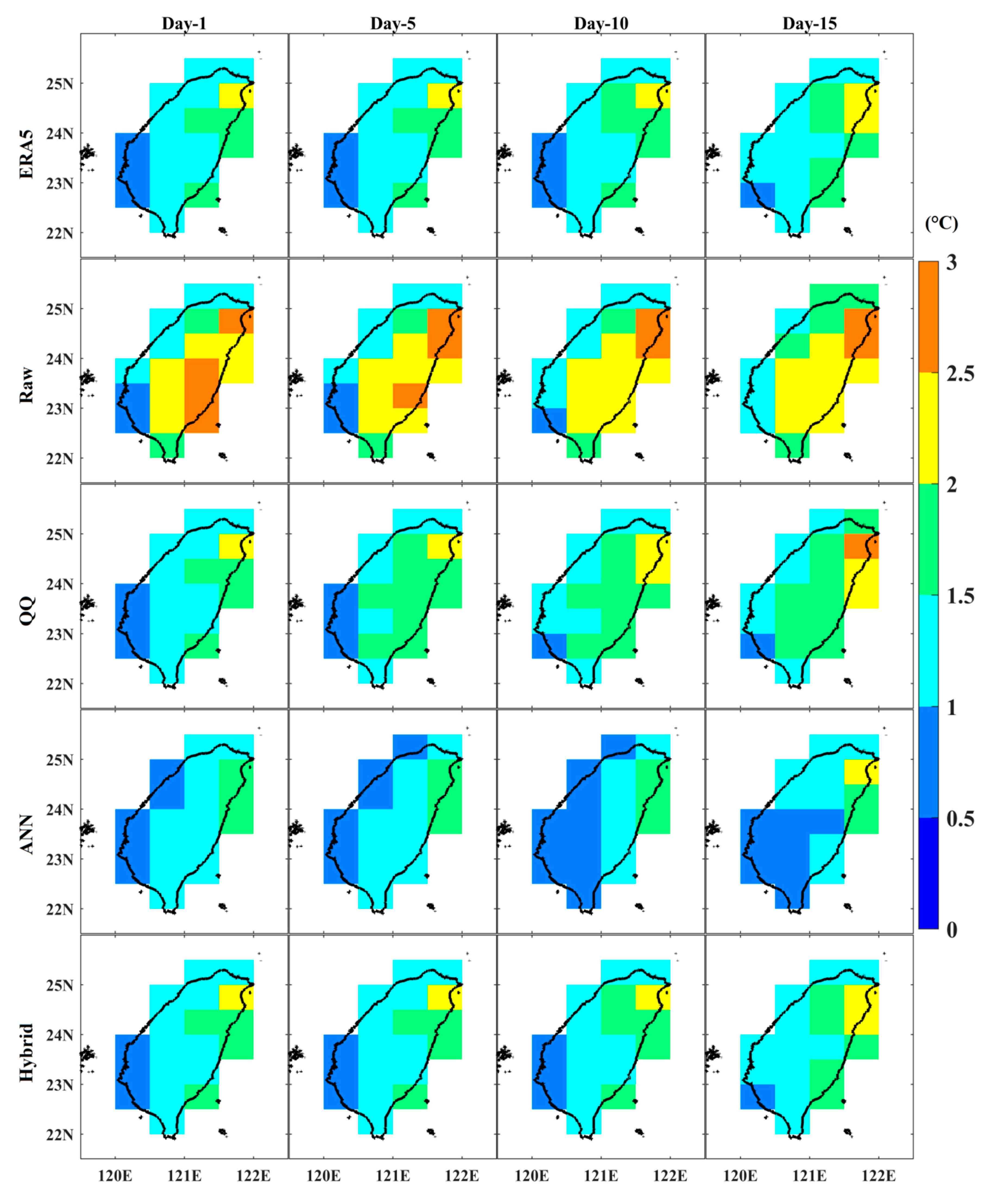 Preprints 85190 g003