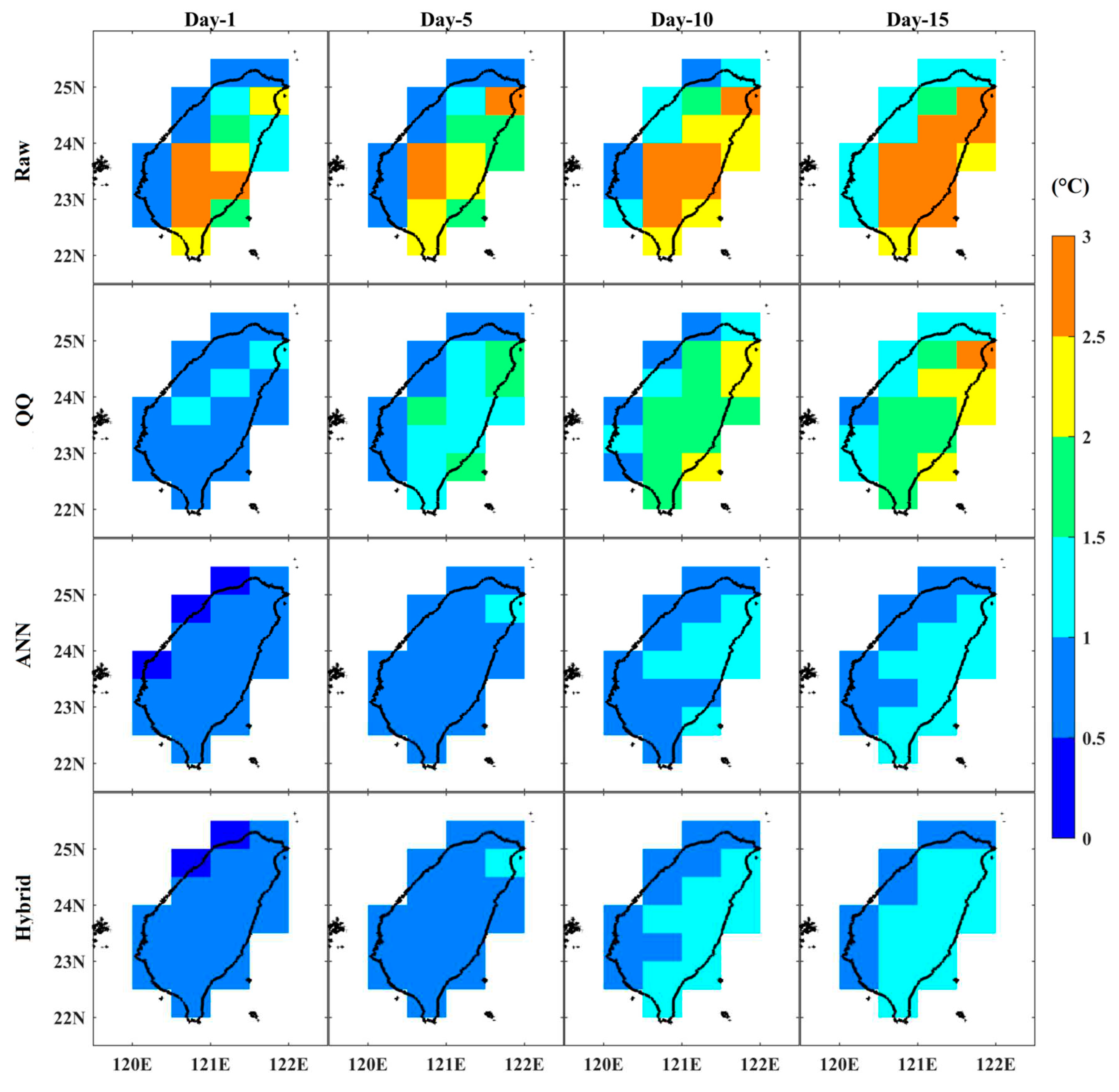 Preprints 85190 g004