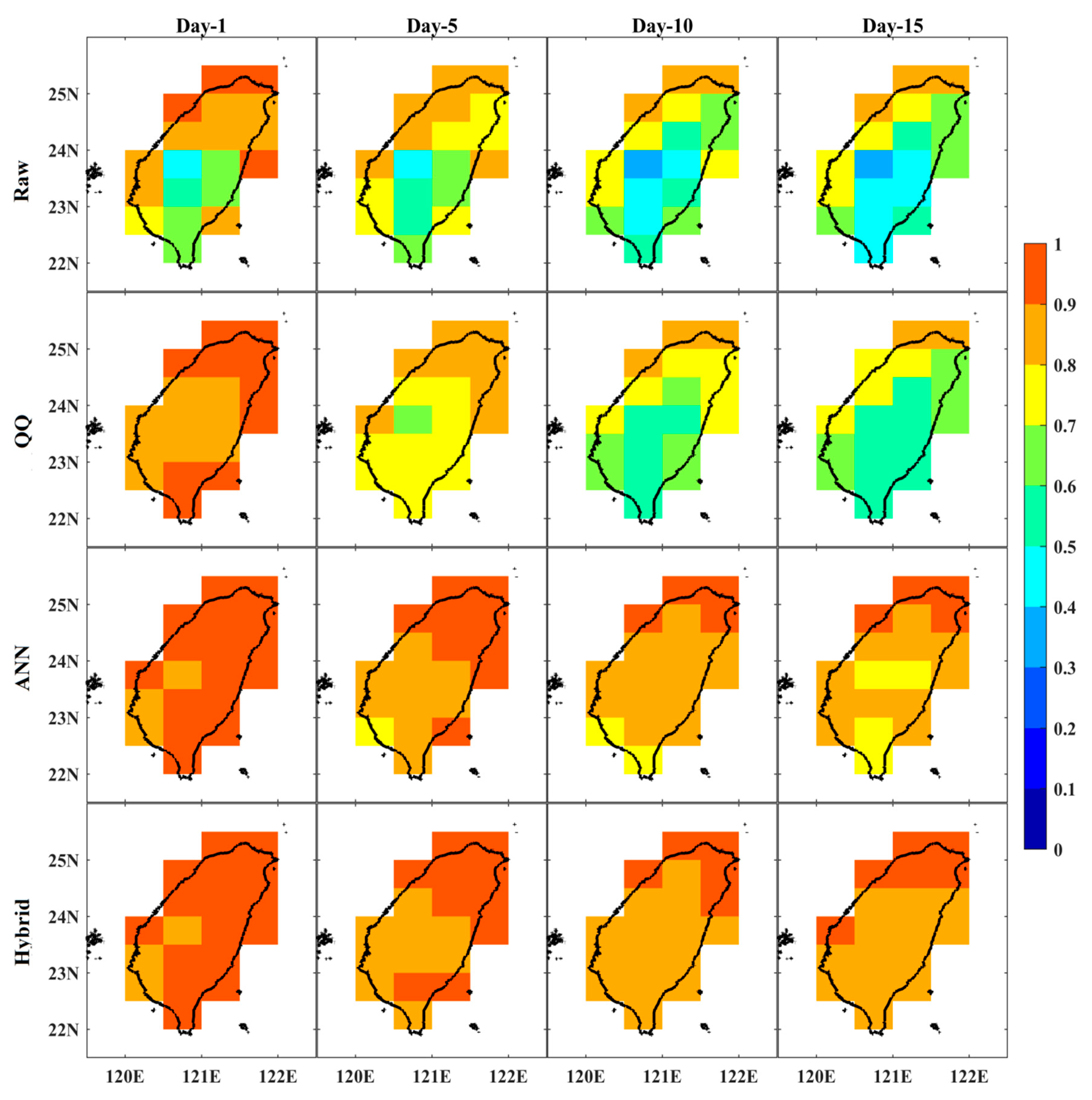 Preprints 85190 g005