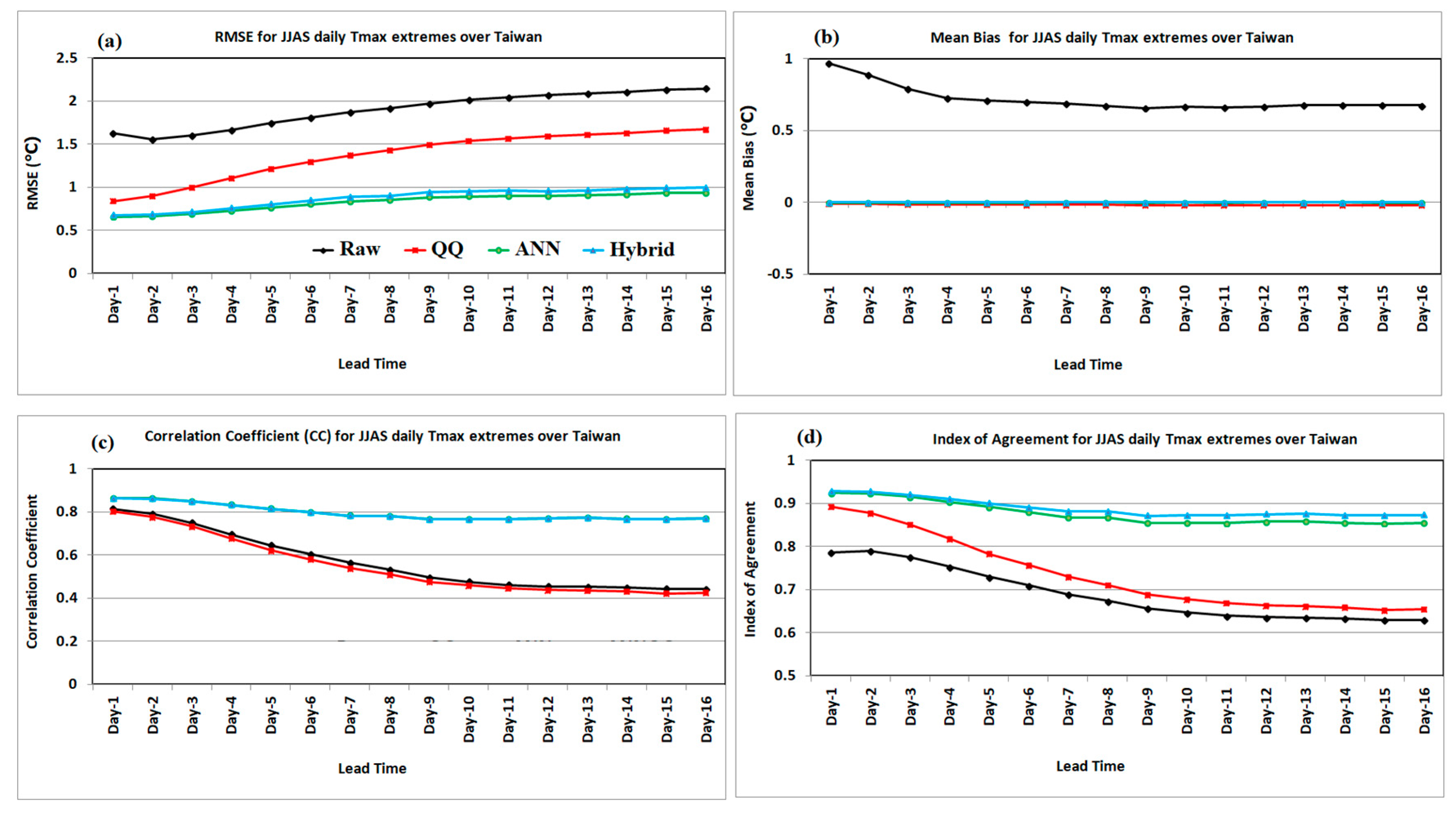 Preprints 85190 g006