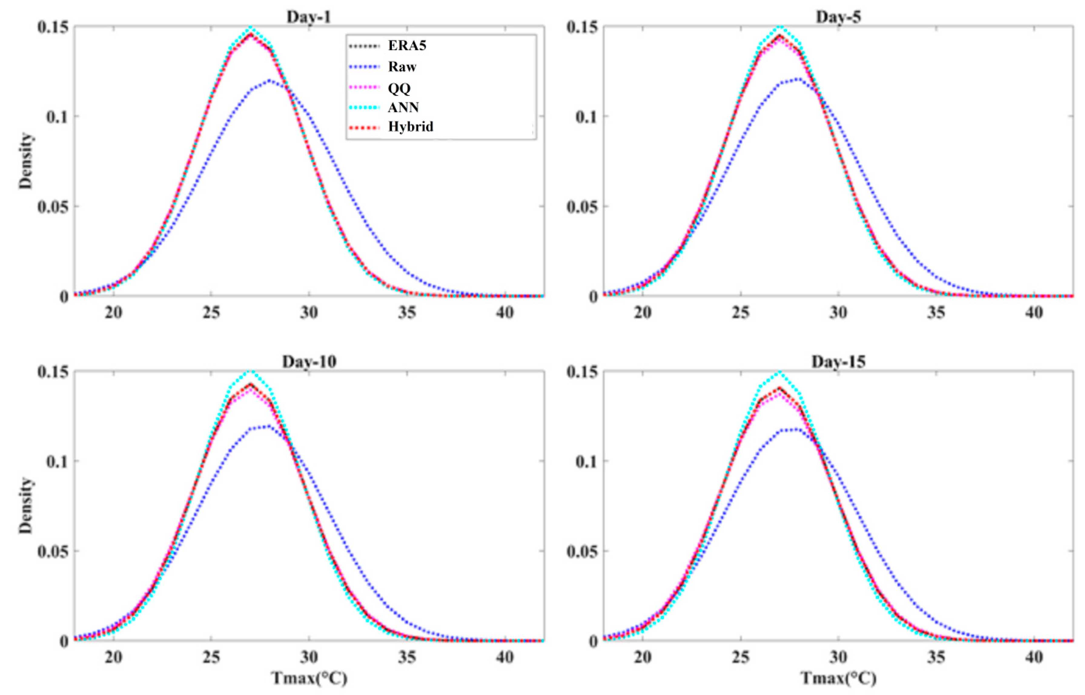 Preprints 85190 g007