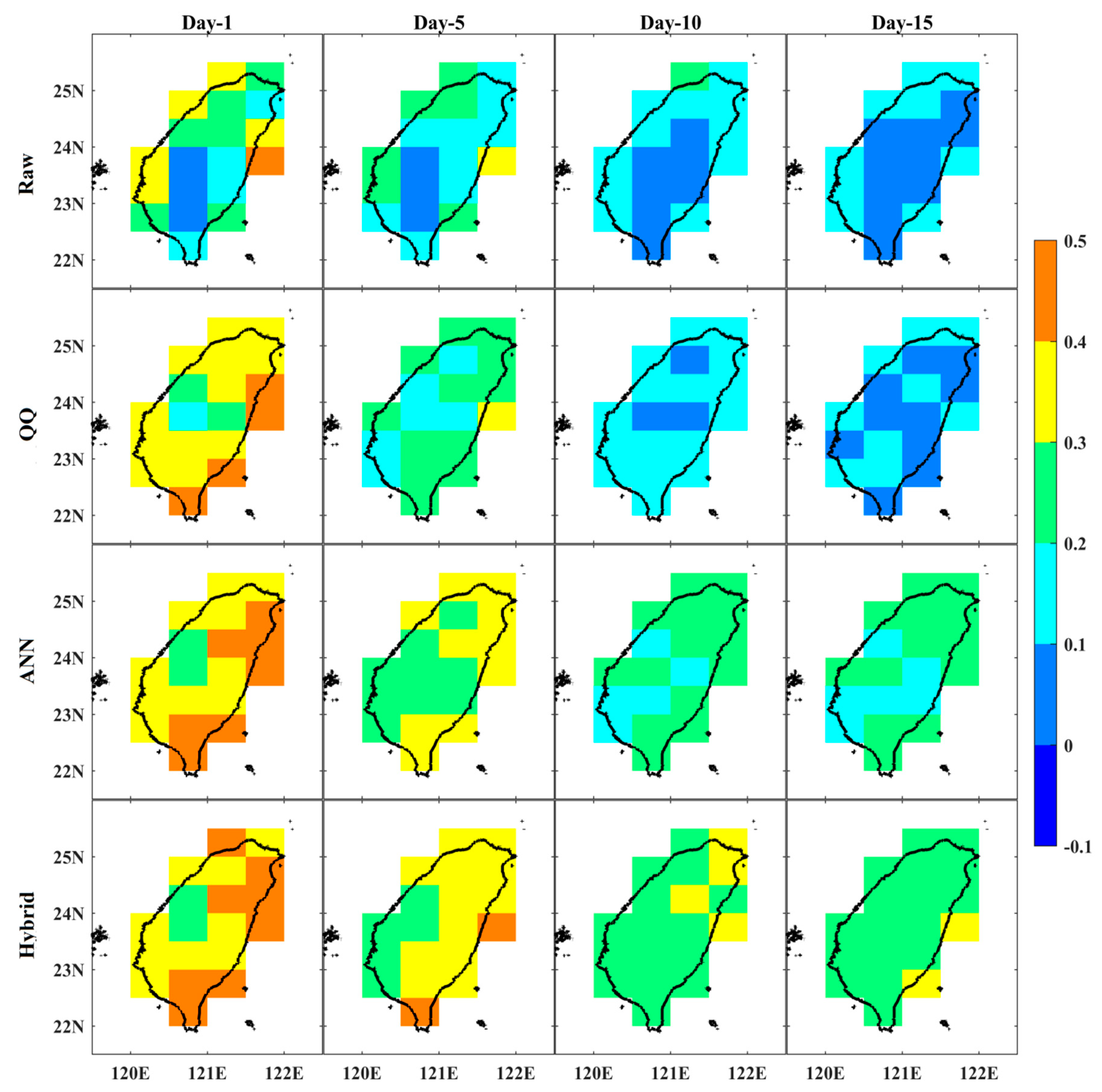 Preprints 85190 g008