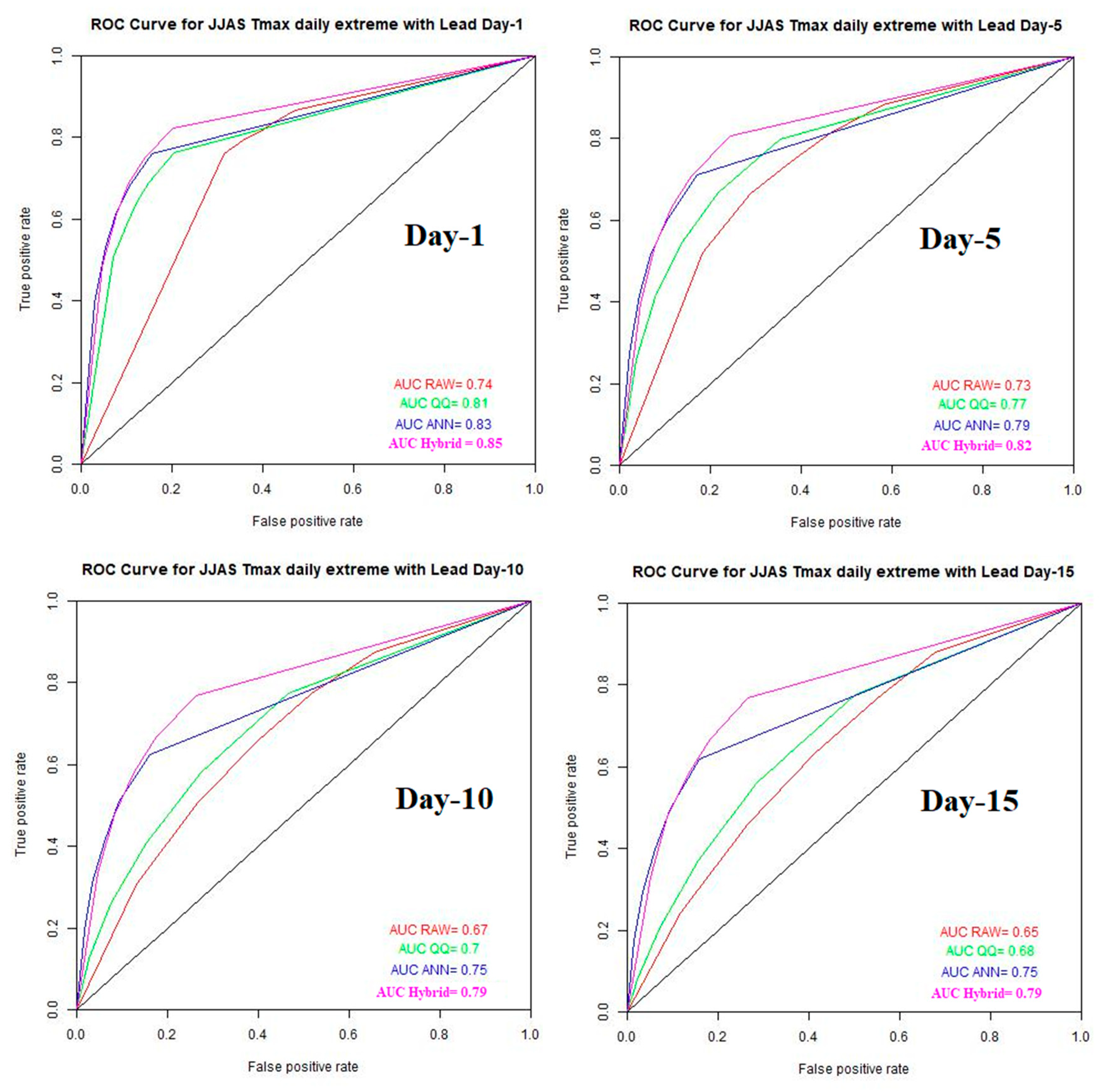 Preprints 85190 g012