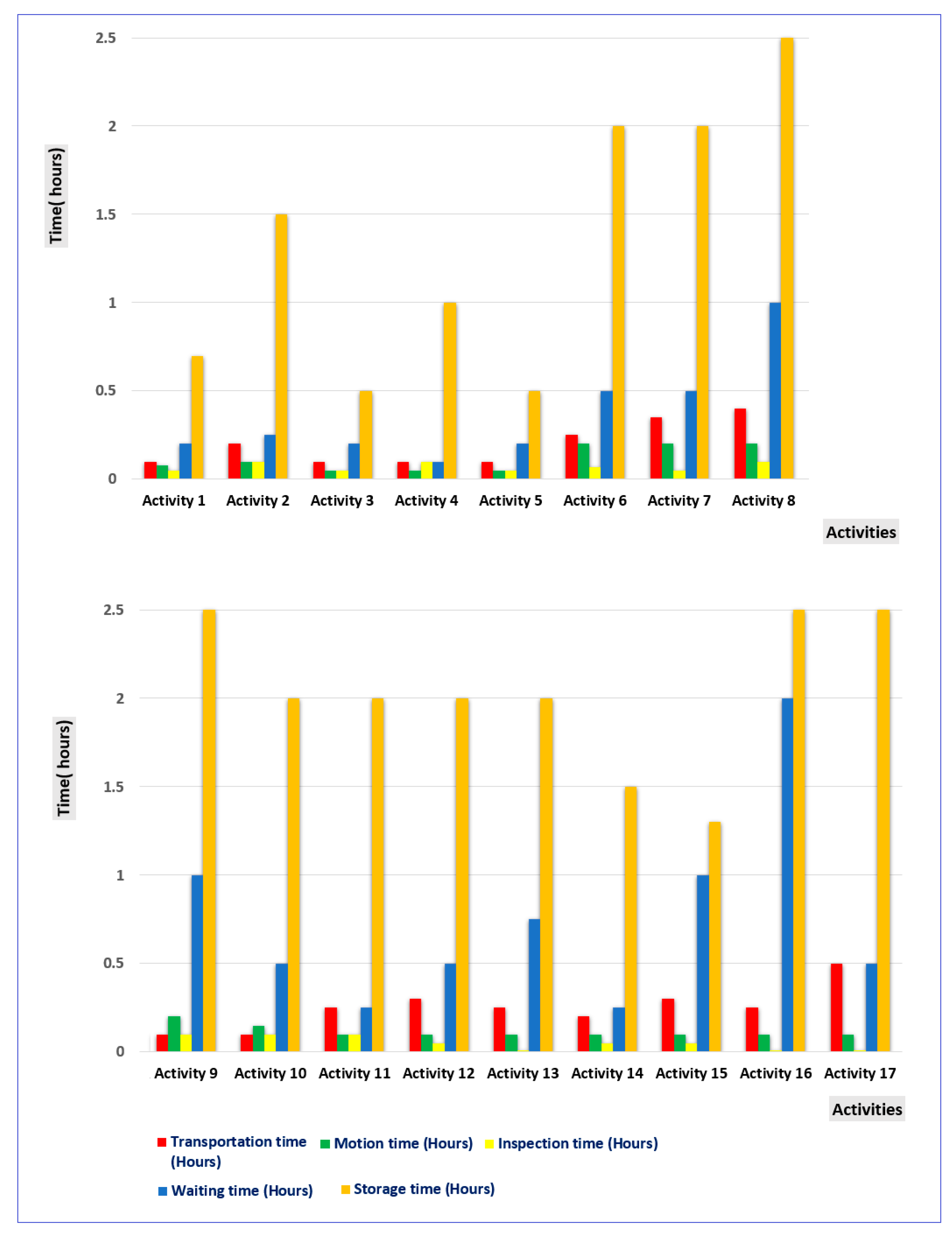 Preprints 82721 g002