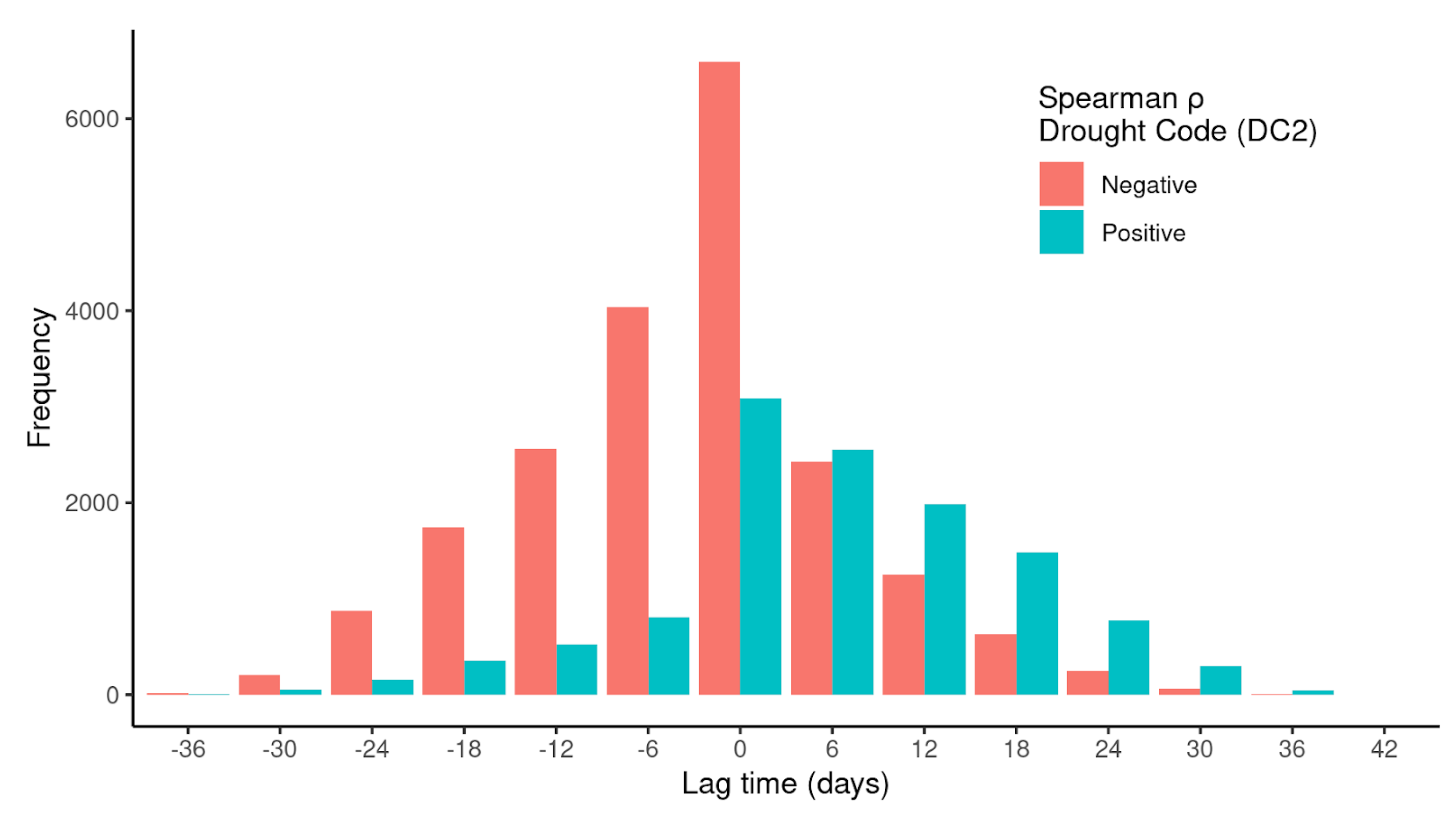 Preprints 121918 g003