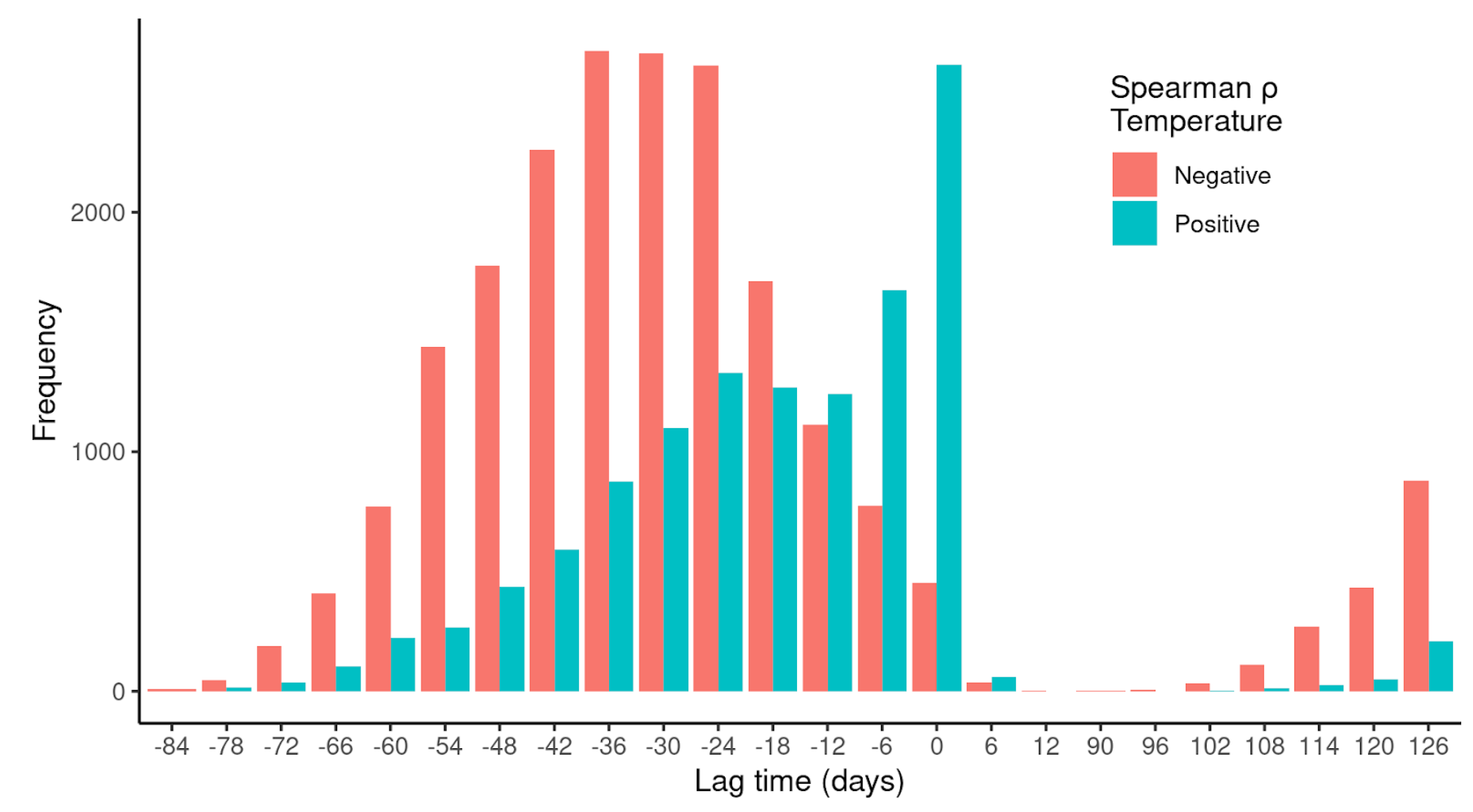 Preprints 121918 g004