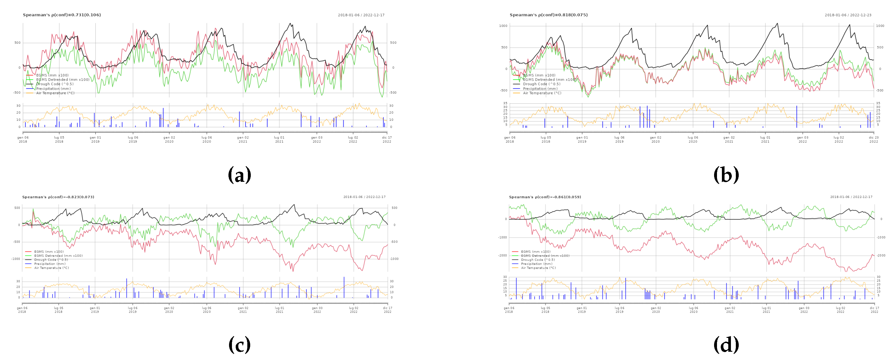 Preprints 121918 g008