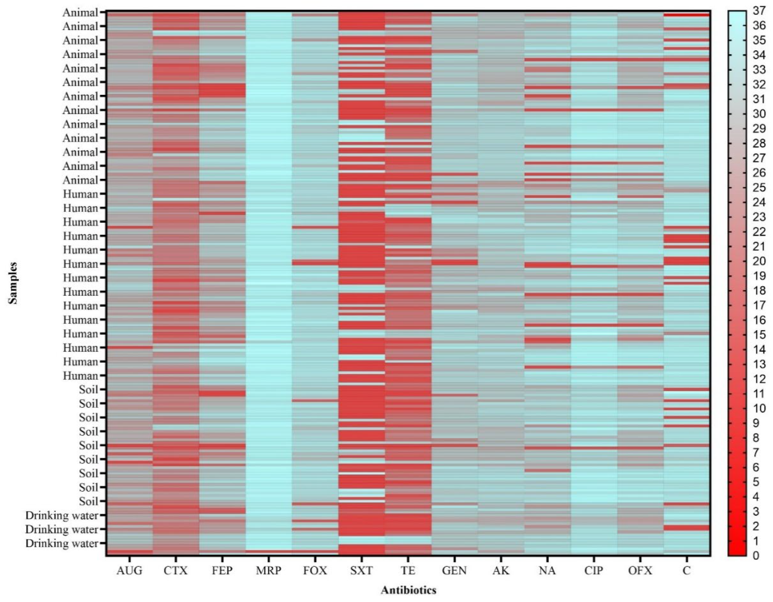 Preprints 120461 g002