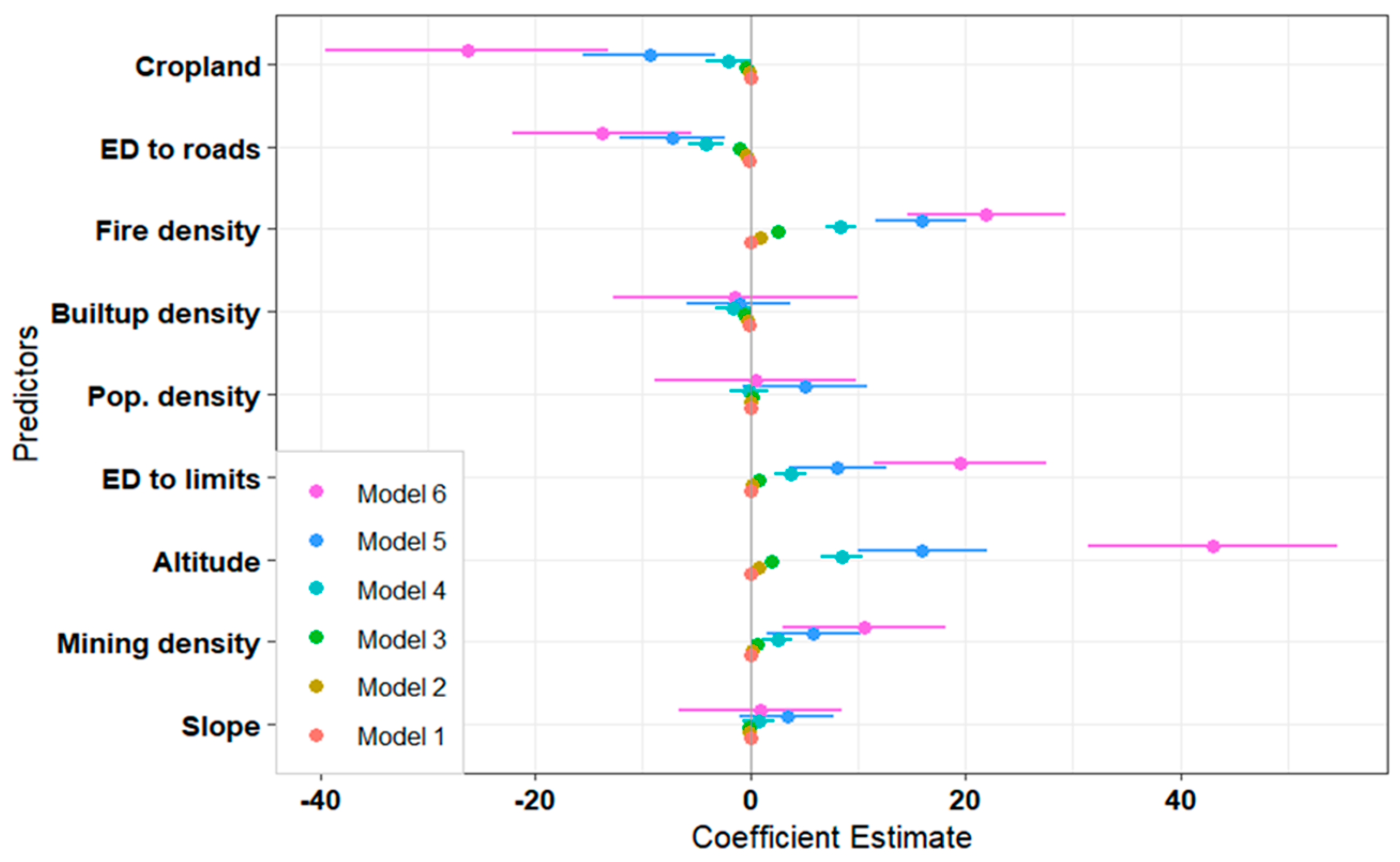 Preprints 142091 g004