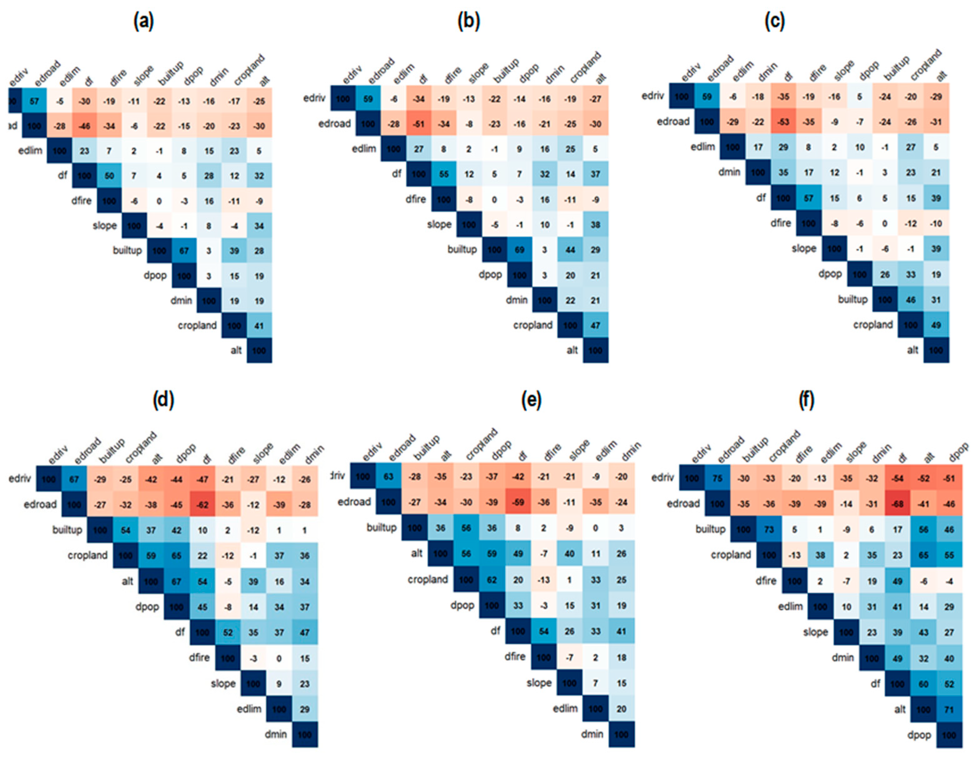 Preprints 142091 g0a3