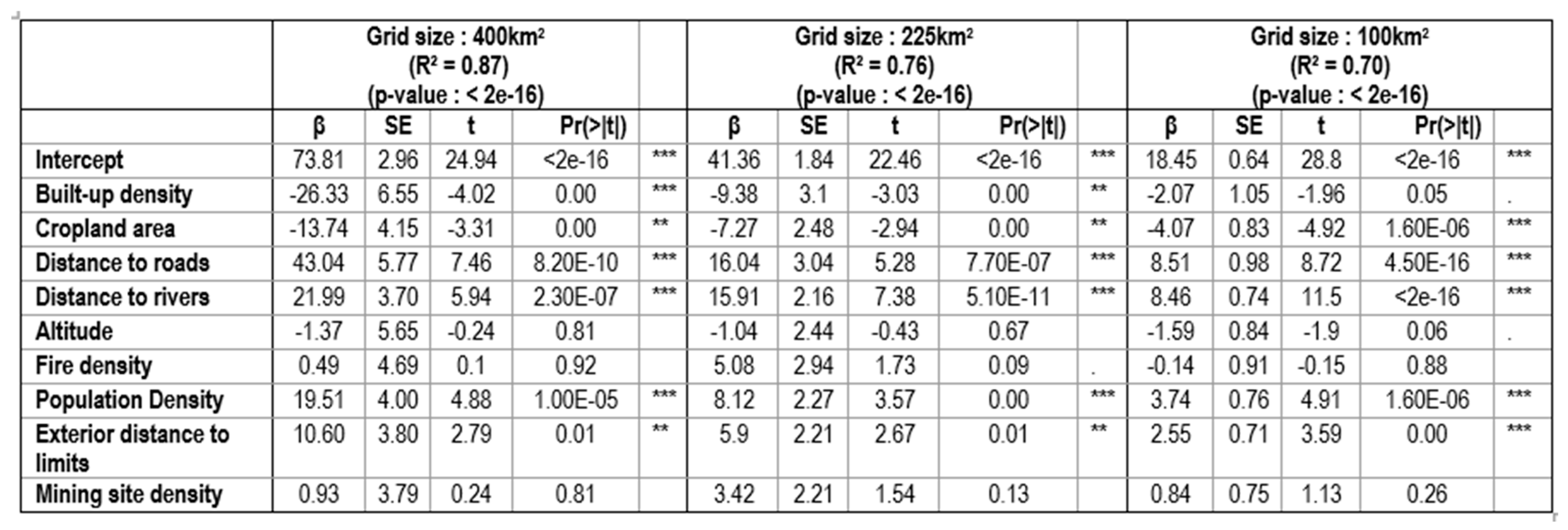 Preprints 142091 g0a4