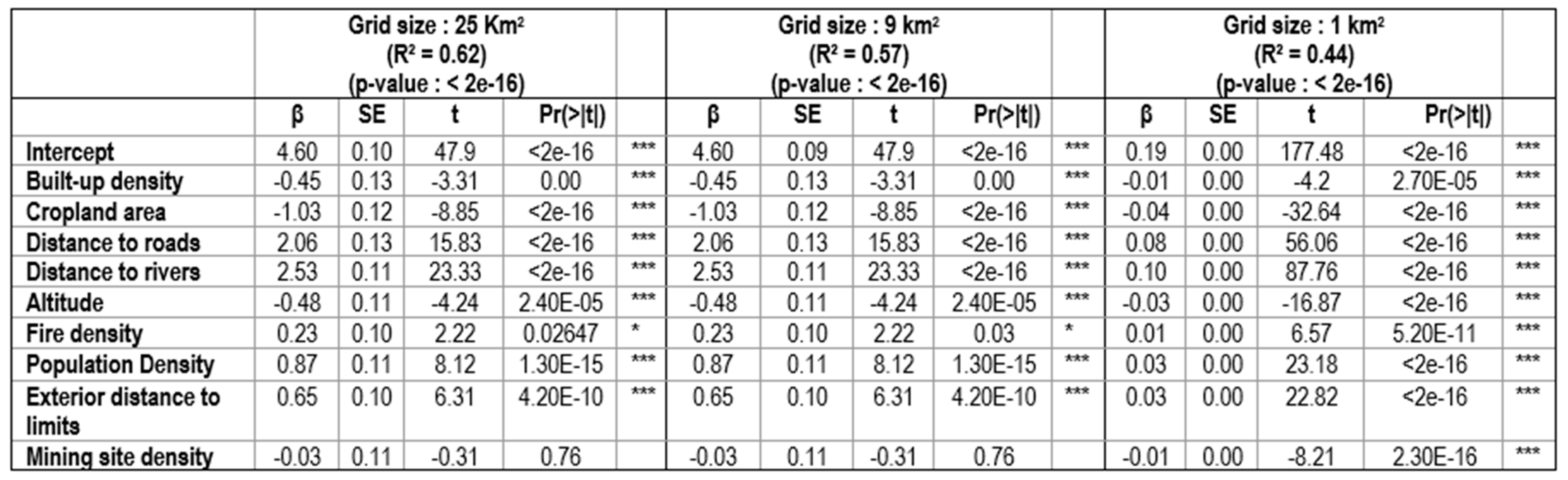 Preprints 142091 g0a5