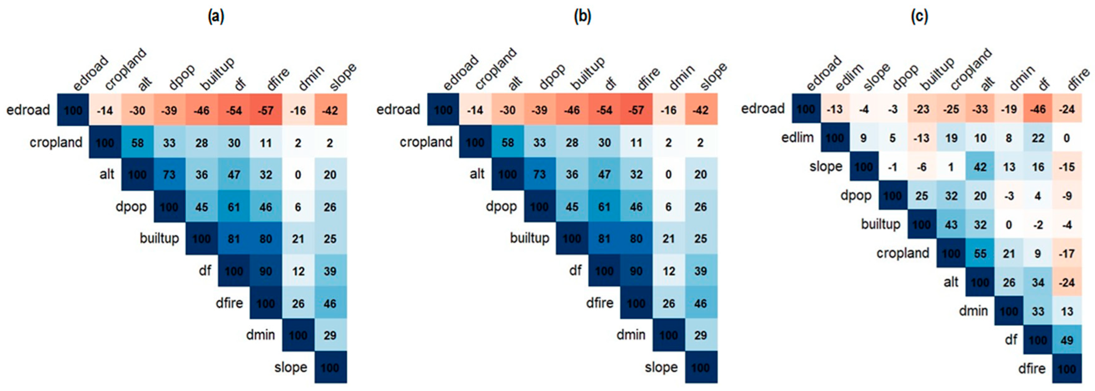 Preprints 142091 g0a6