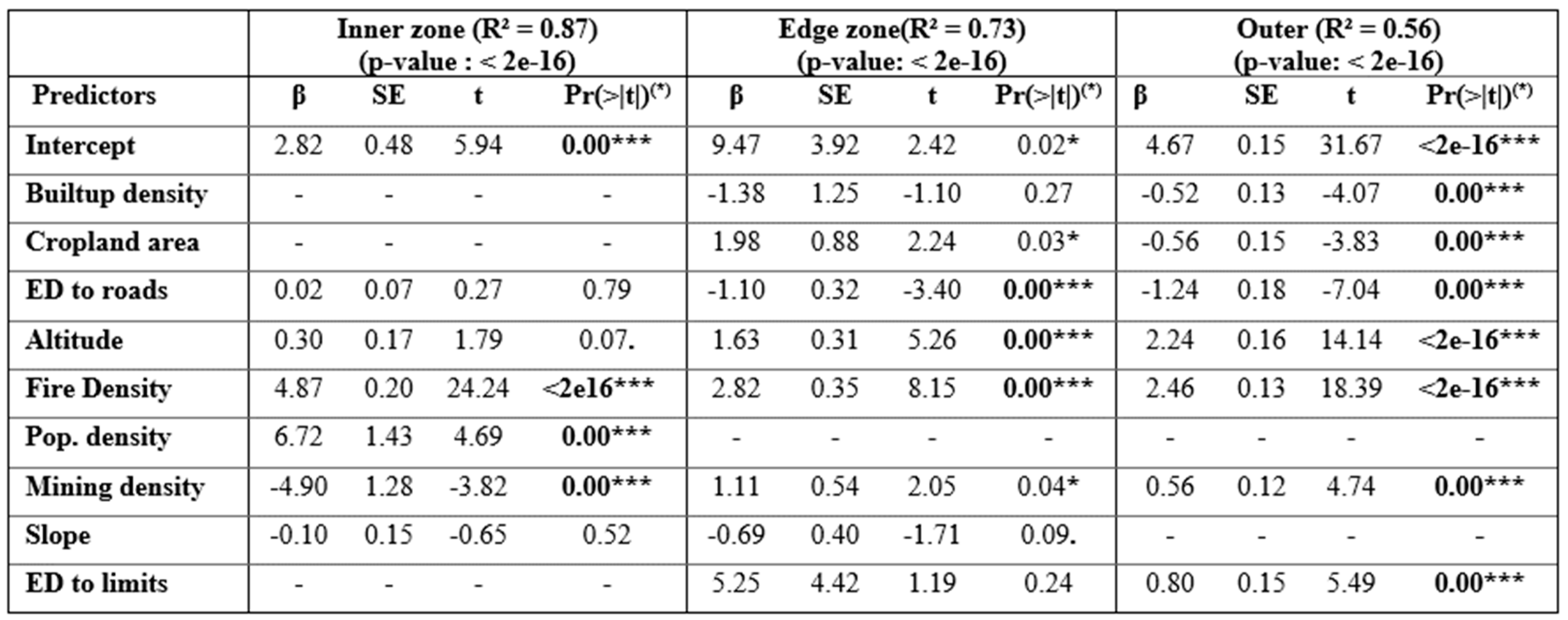 Preprints 142091 i001