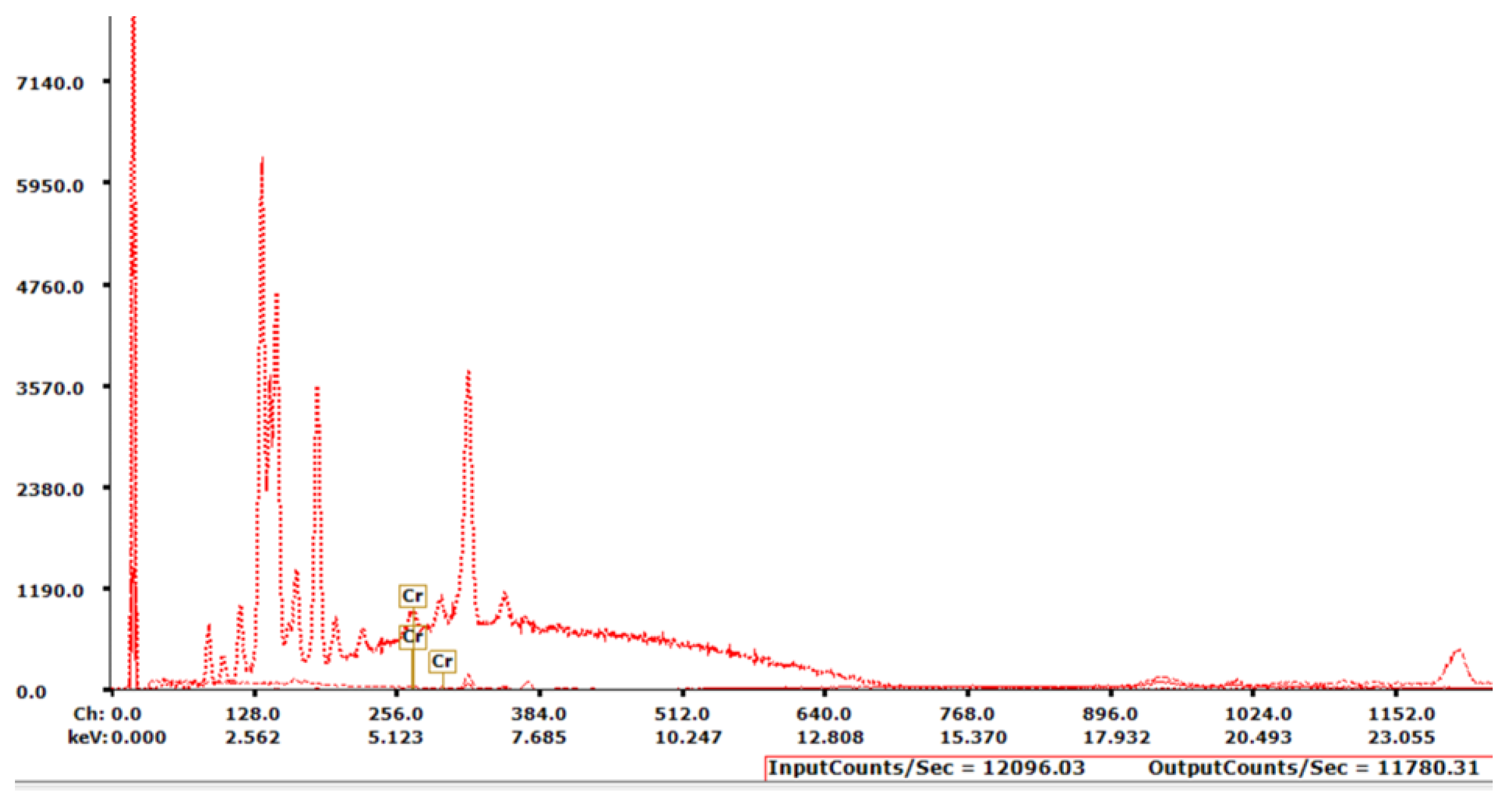 Preprints 97613 g005