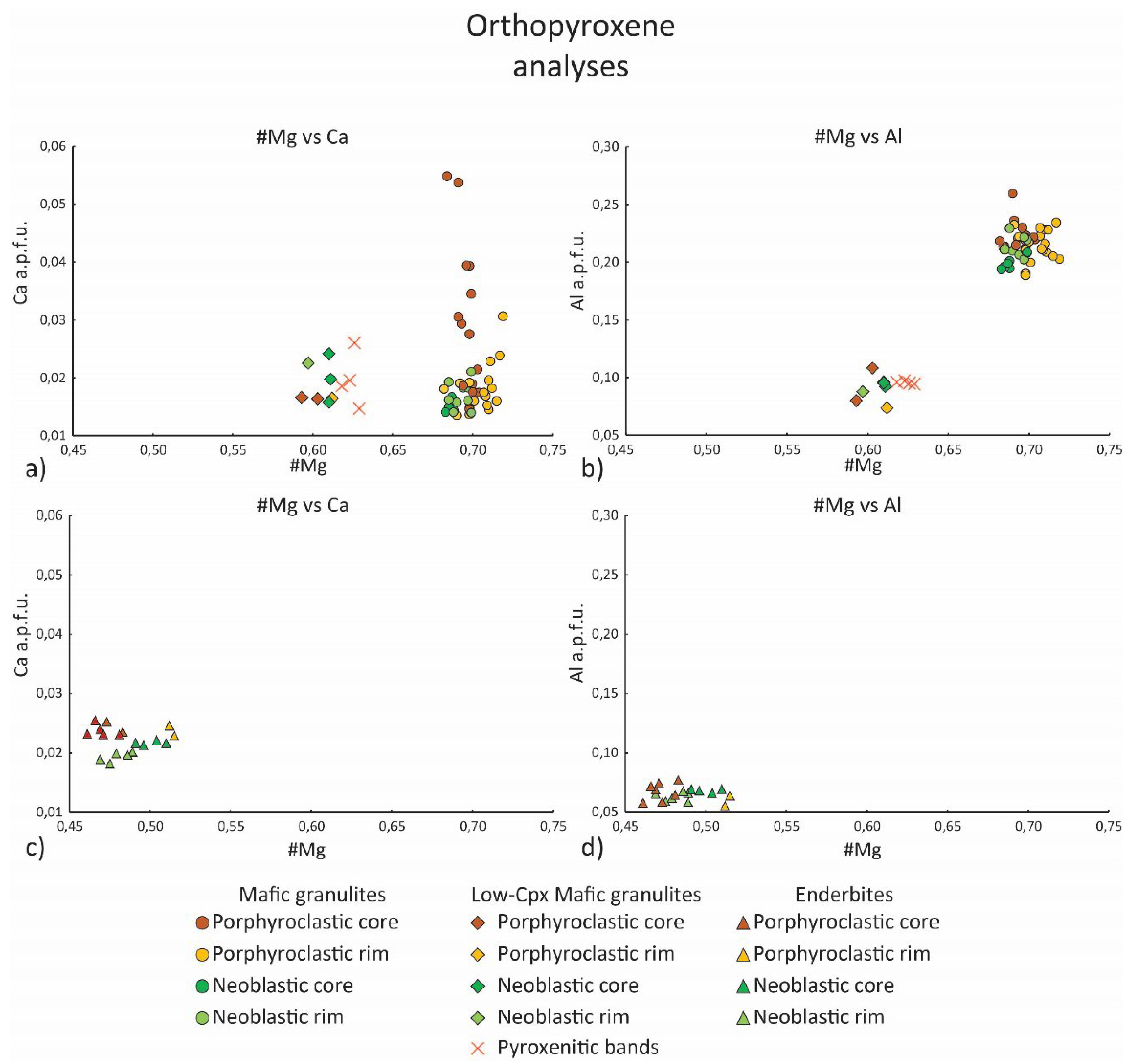 Preprints 111527 g009