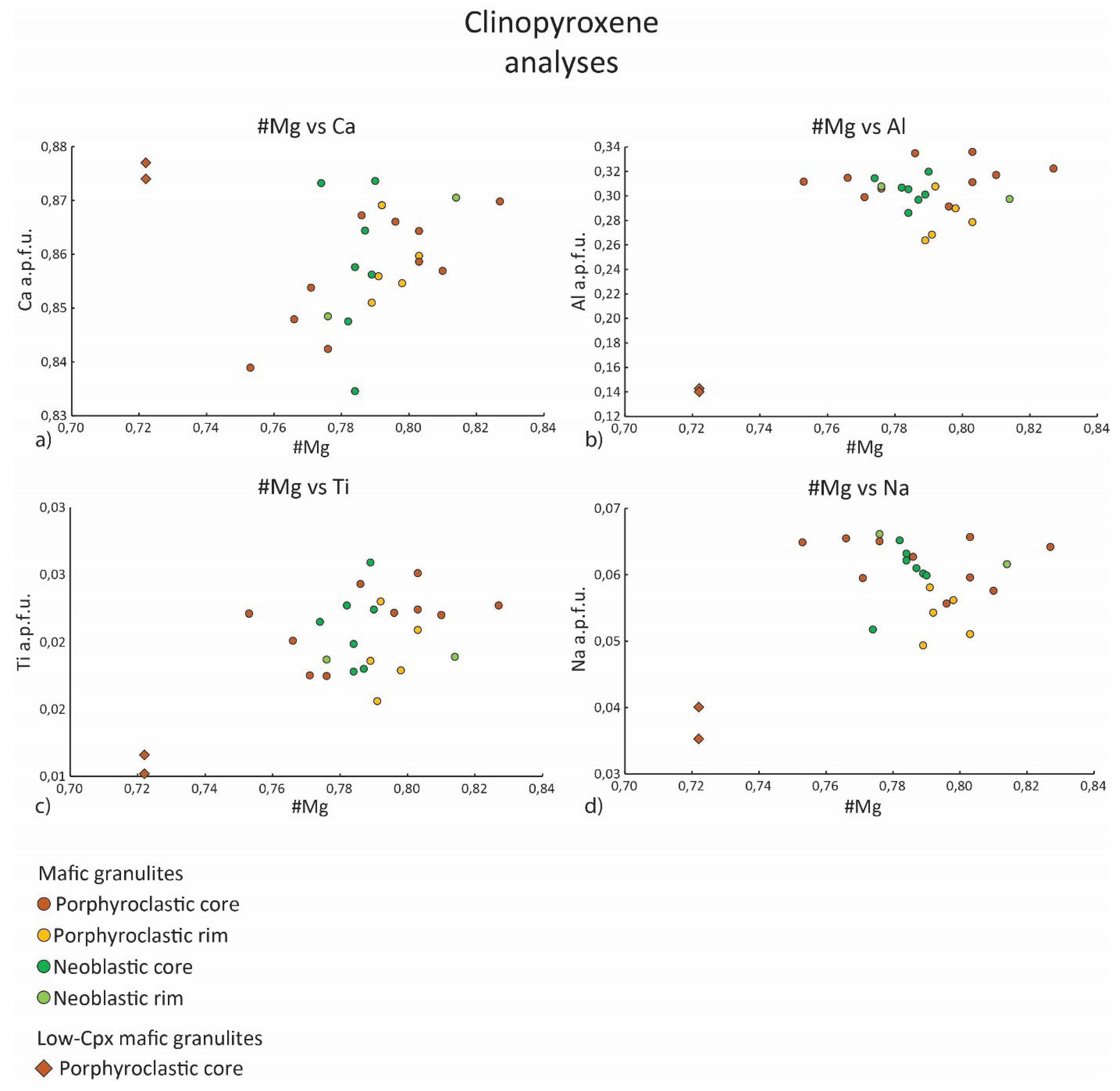 Preprints 111527 g010