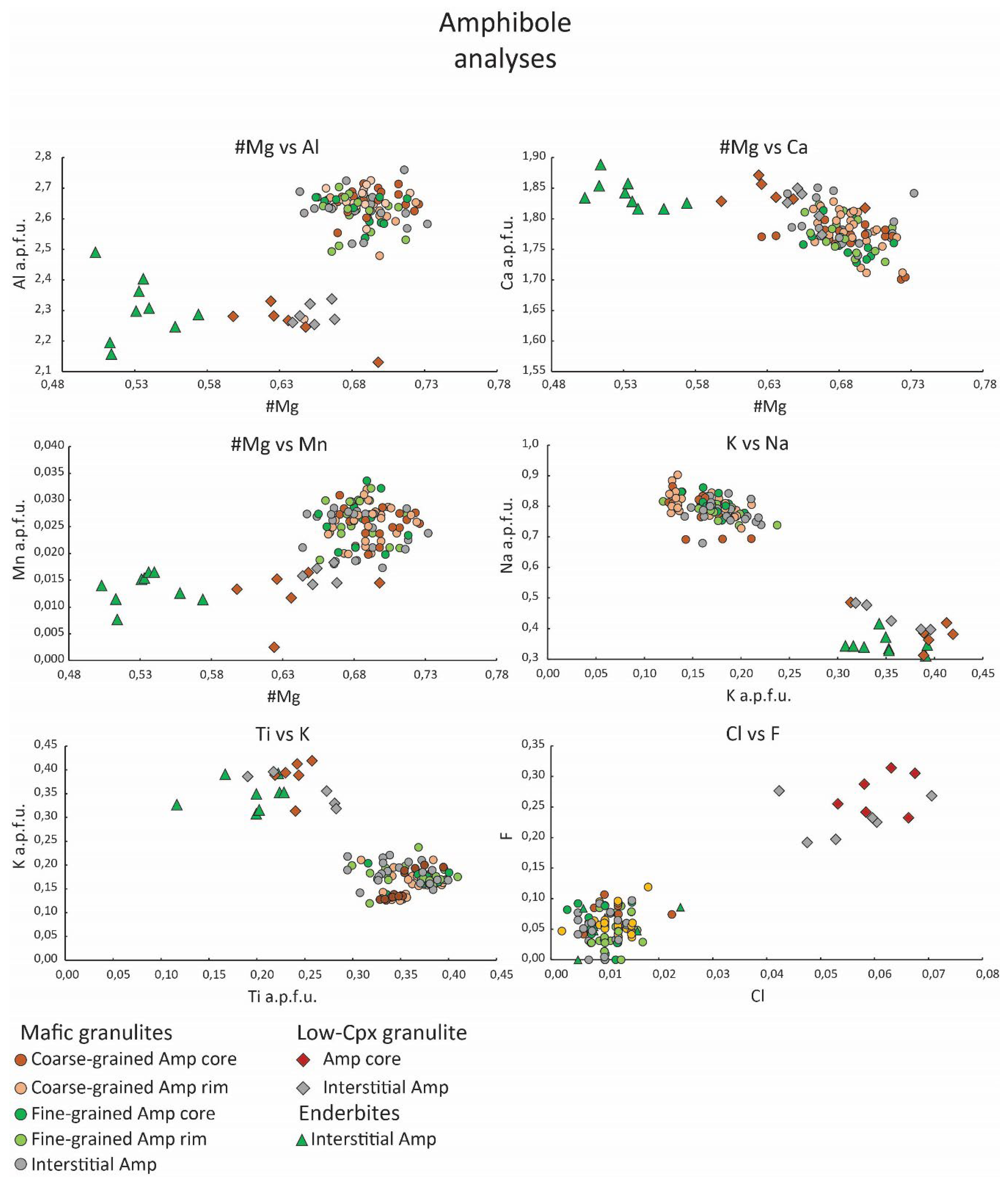 Preprints 111527 g011