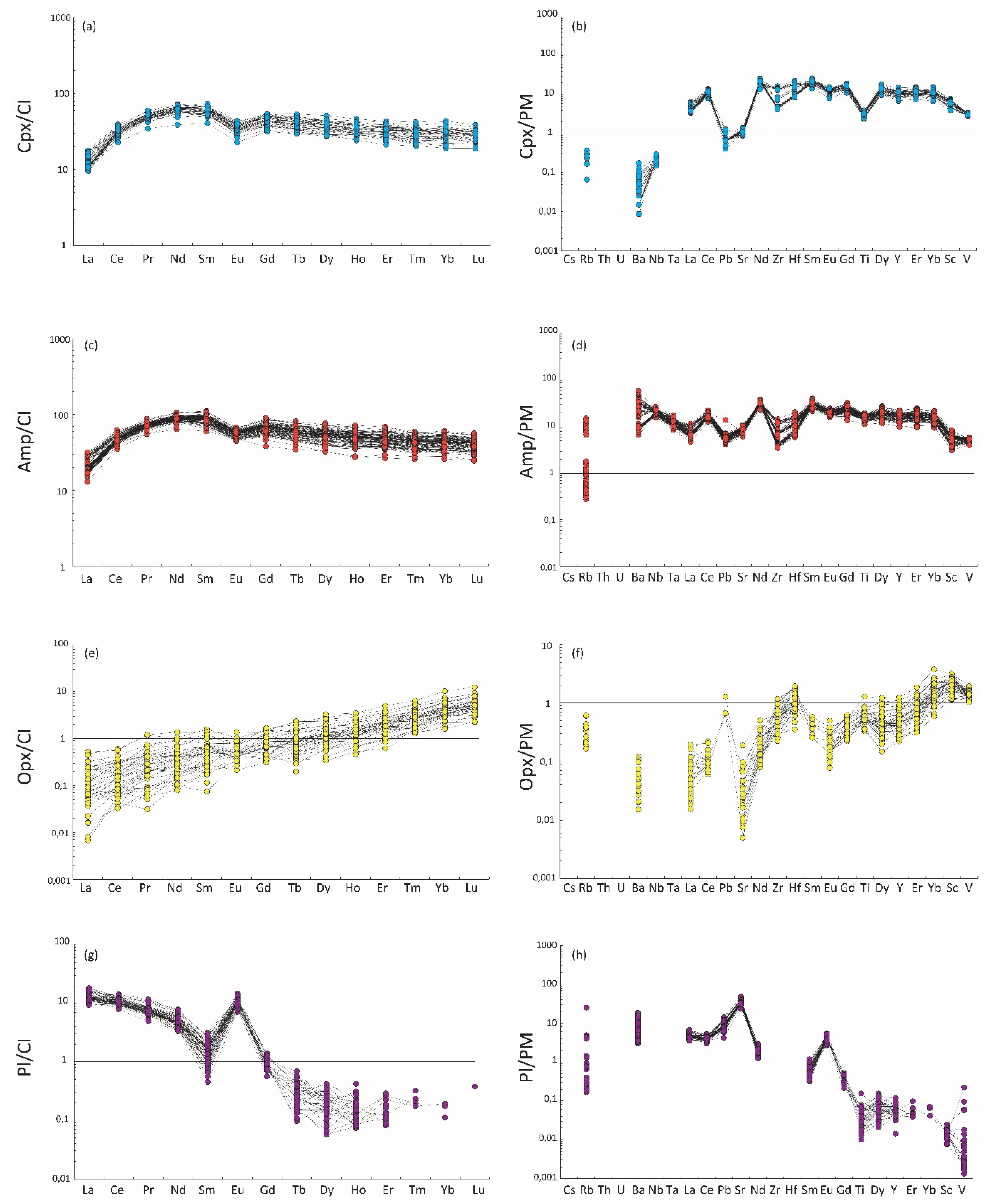 Preprints 111527 g014