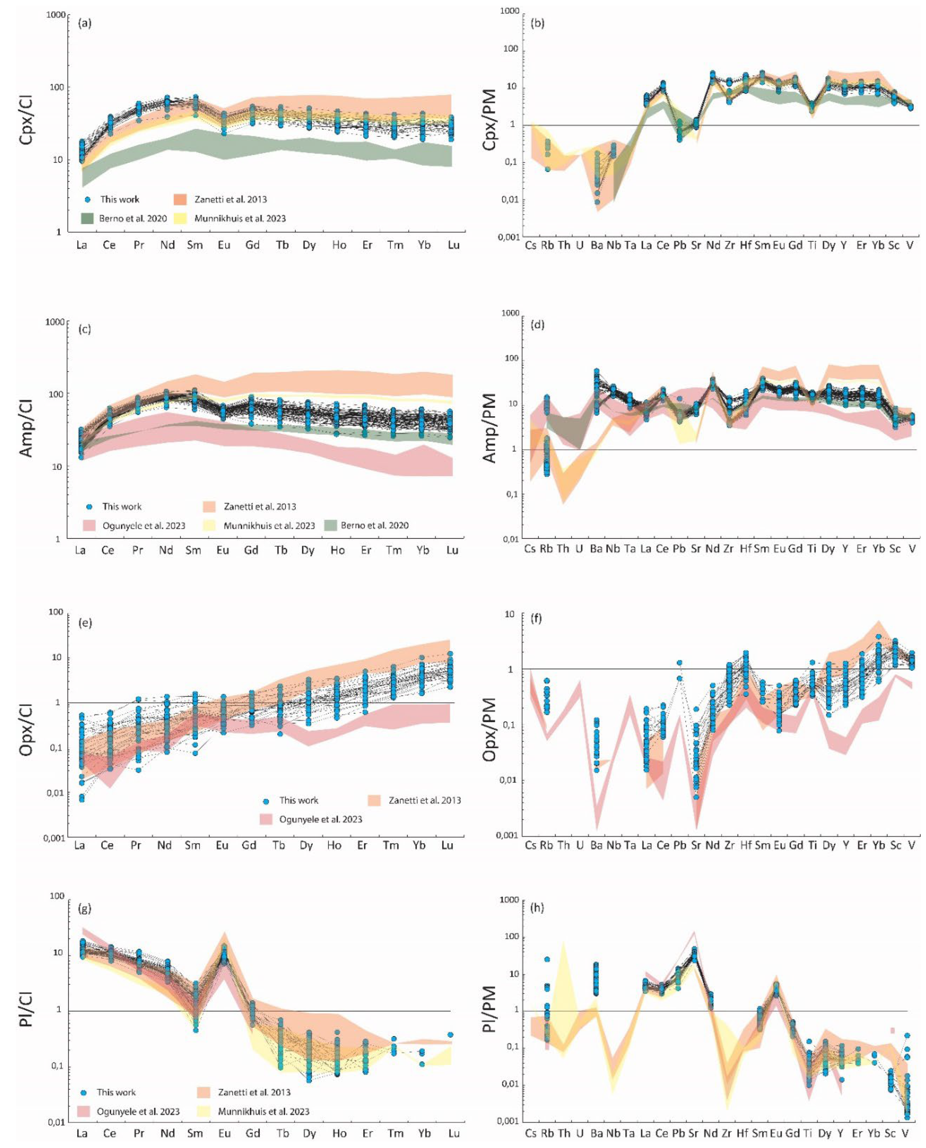 Preprints 111527 g017