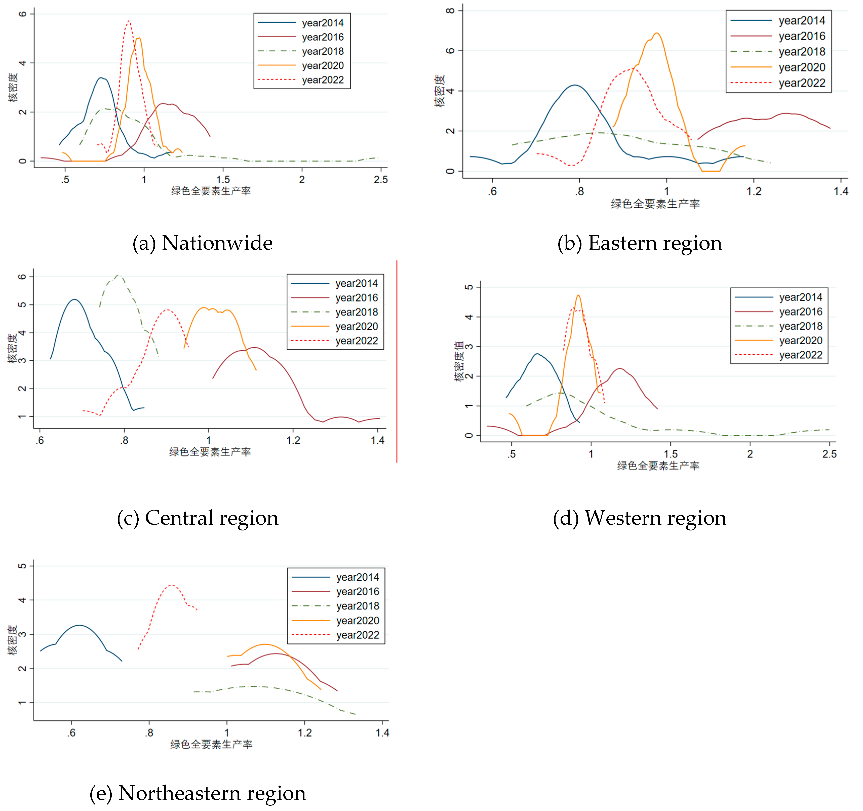 Preprints 141834 g004