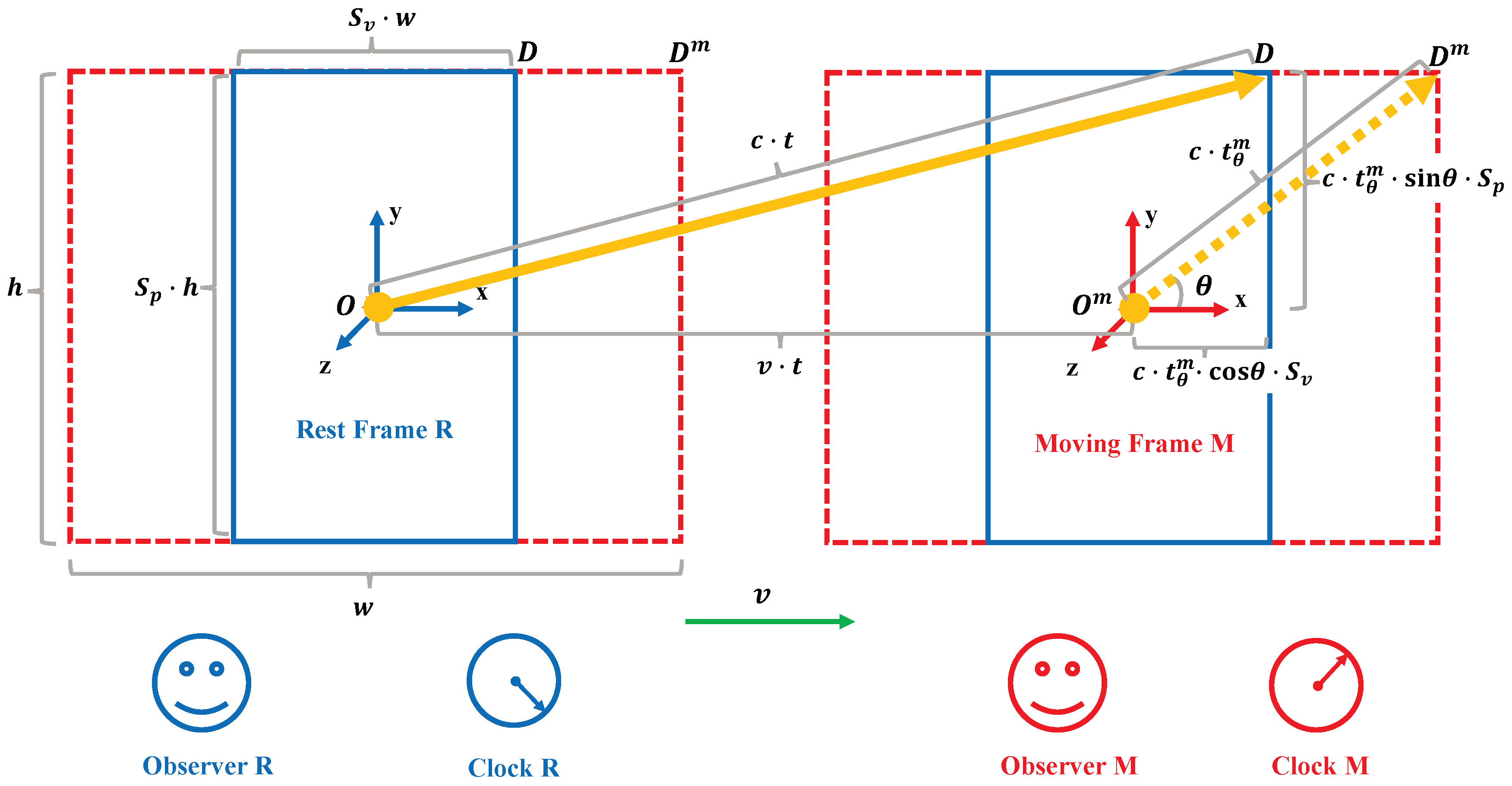 Preprints 119788 g001