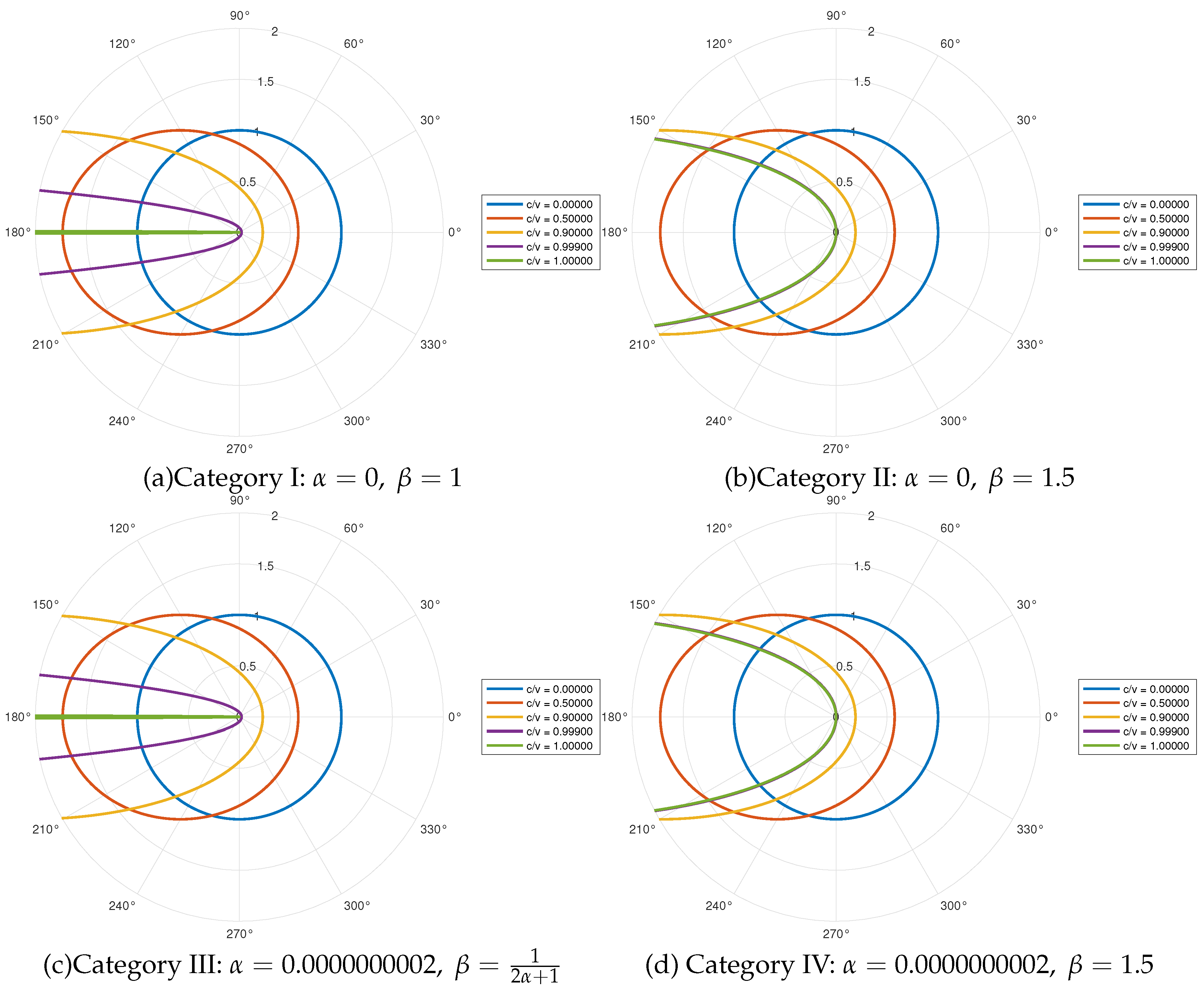 Preprints 119788 g005