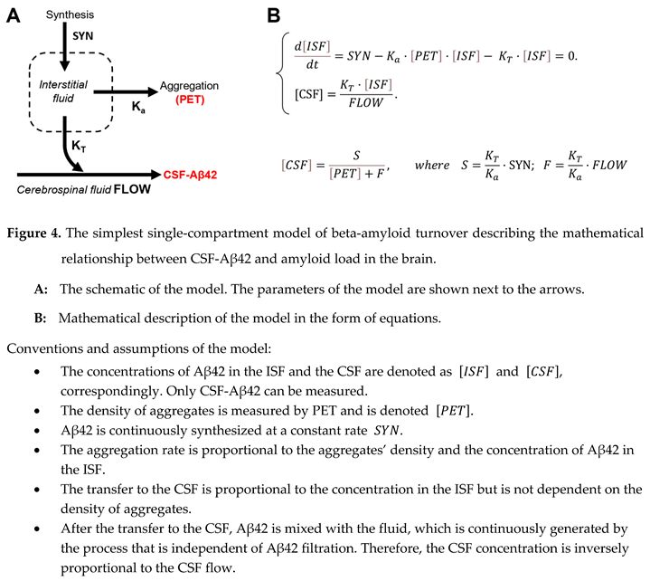 Preprints 91650 i006