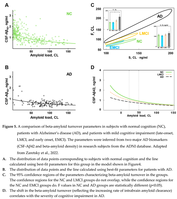 Preprints 91650 i007