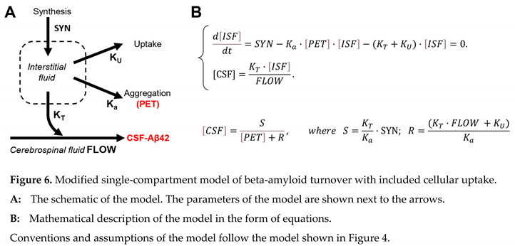 Preprints 91650 i008