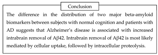 Preprints 91650 i009