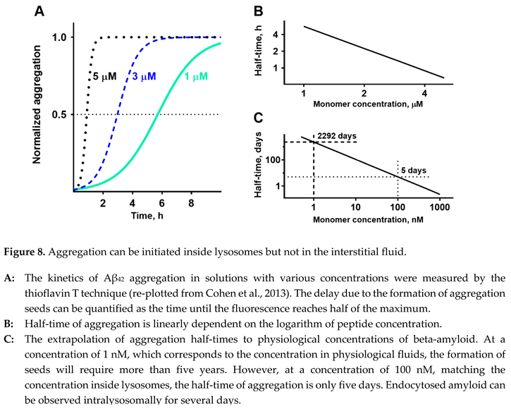 Preprints 91650 i012