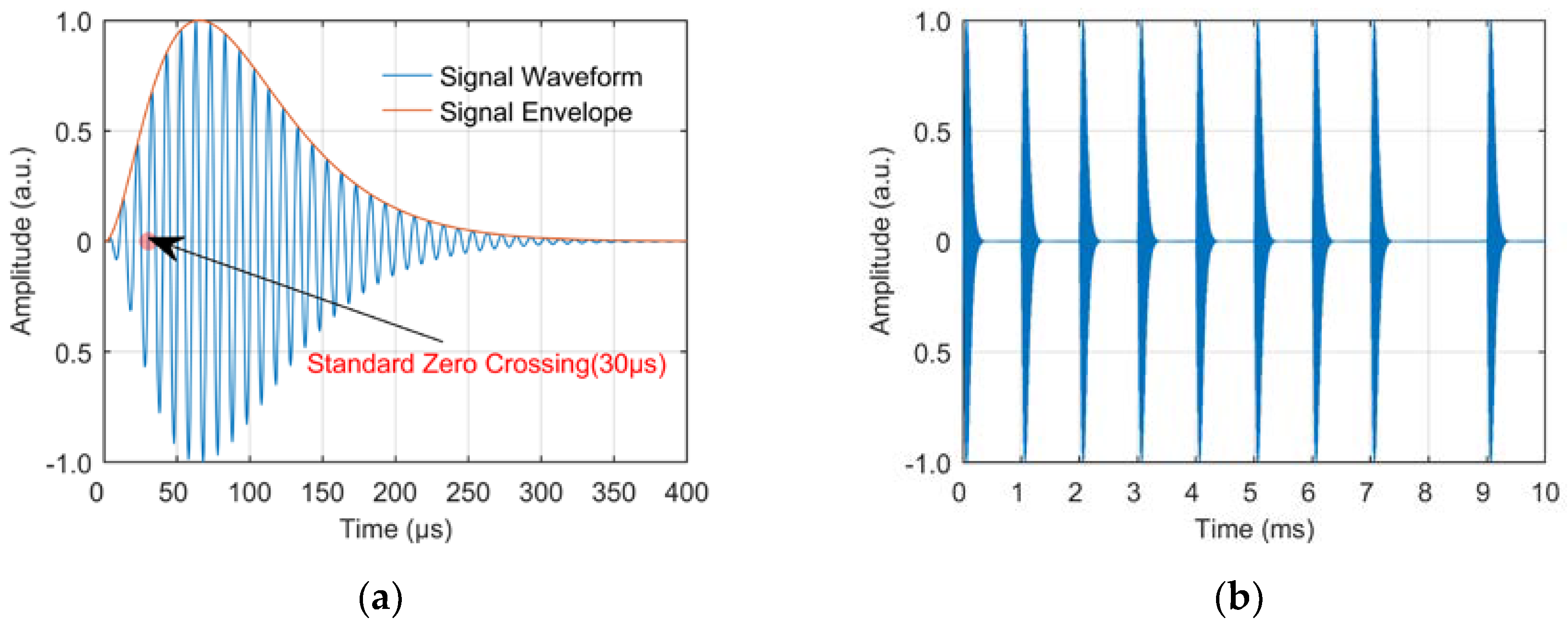 Preprints 71961 g001