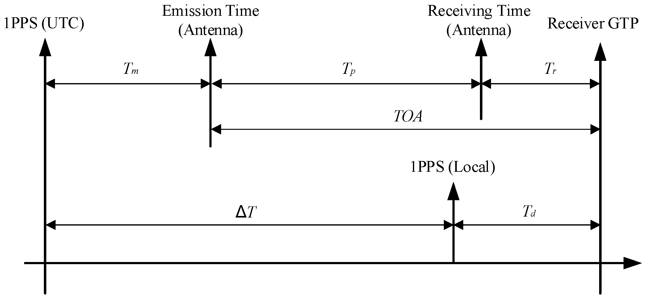 Preprints 71961 g002