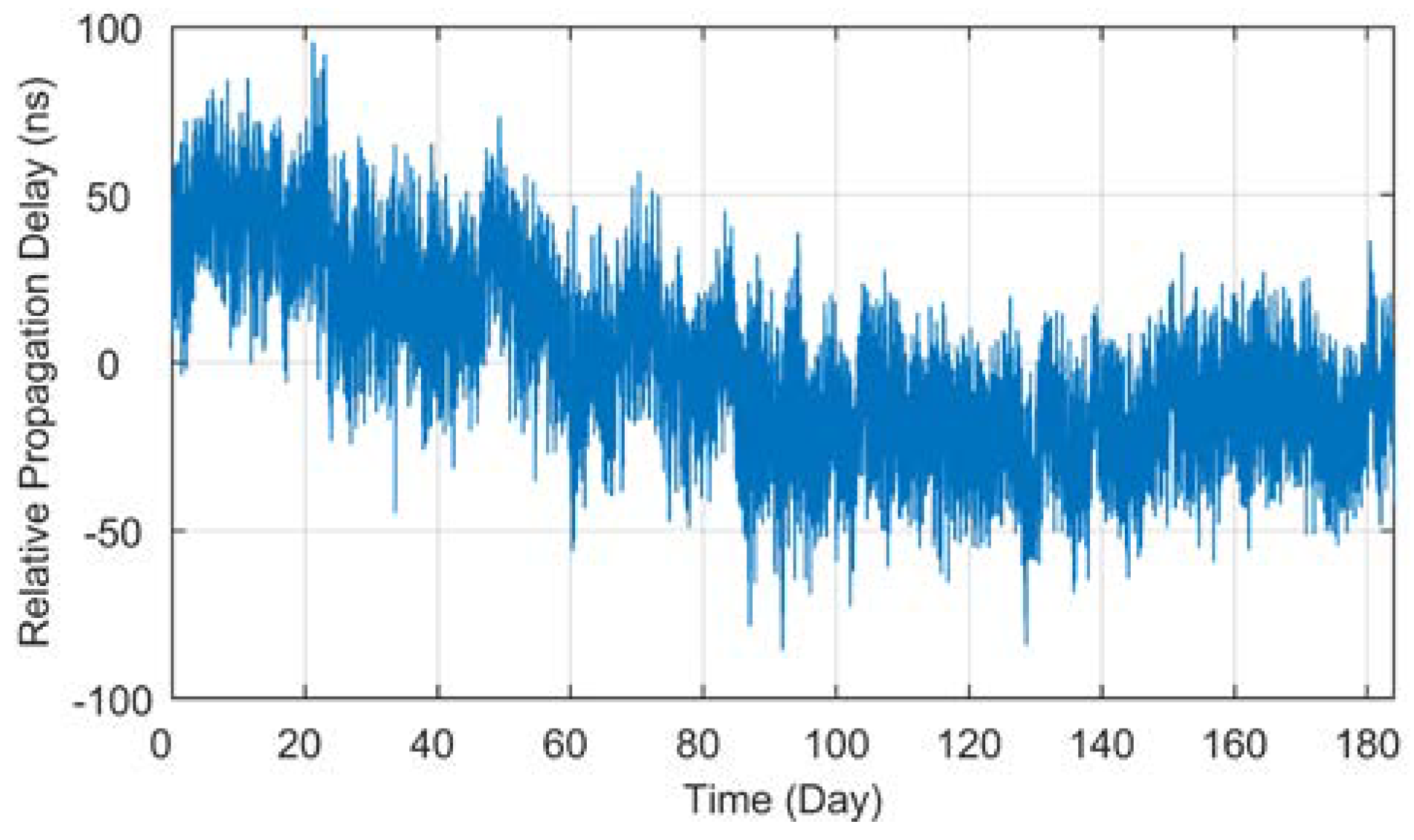 Preprints 71961 g003