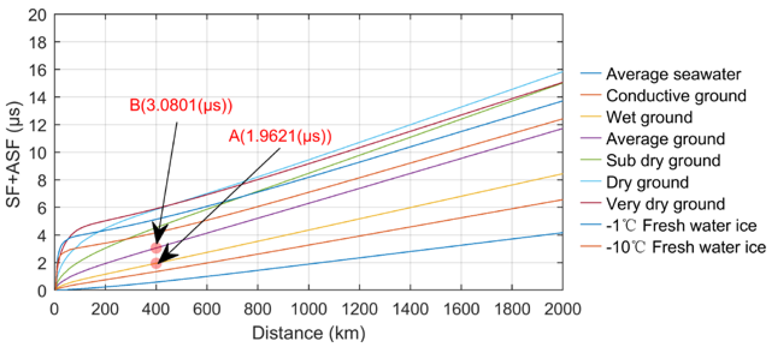 Preprints 71961 g004