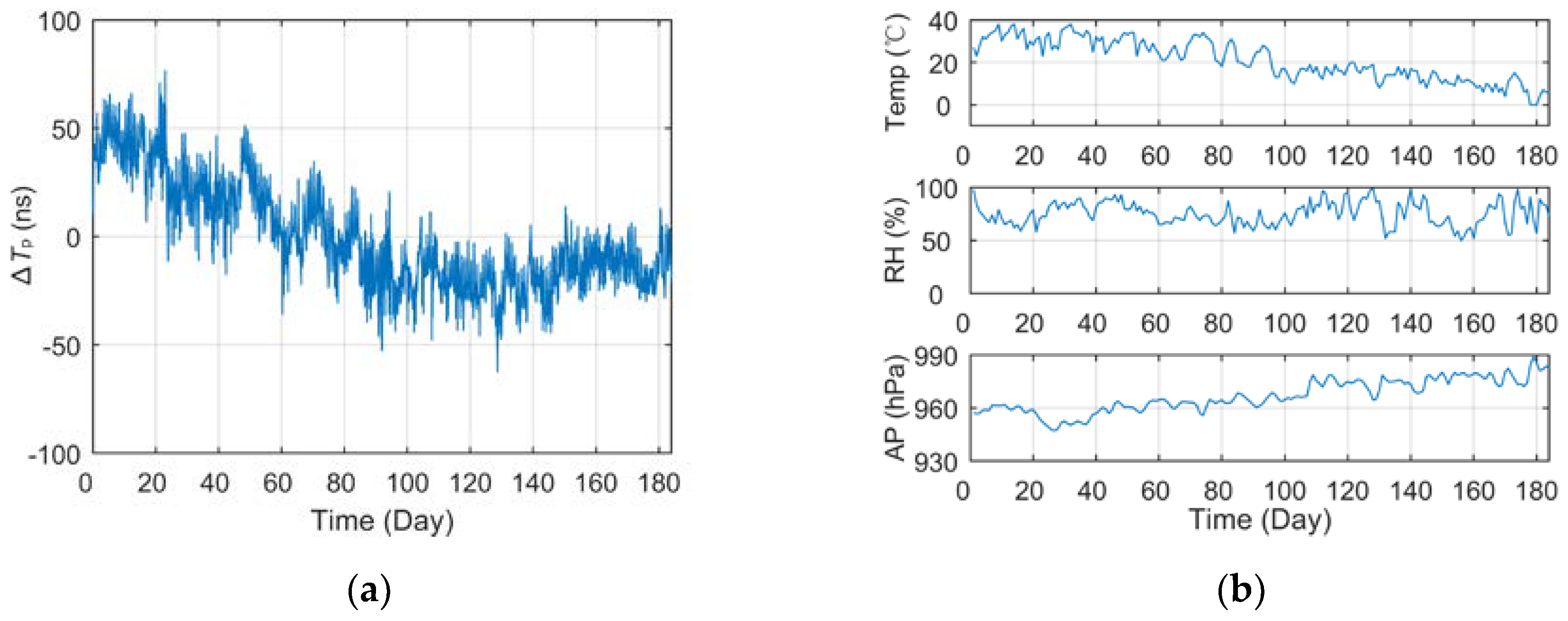 Preprints 71961 g005