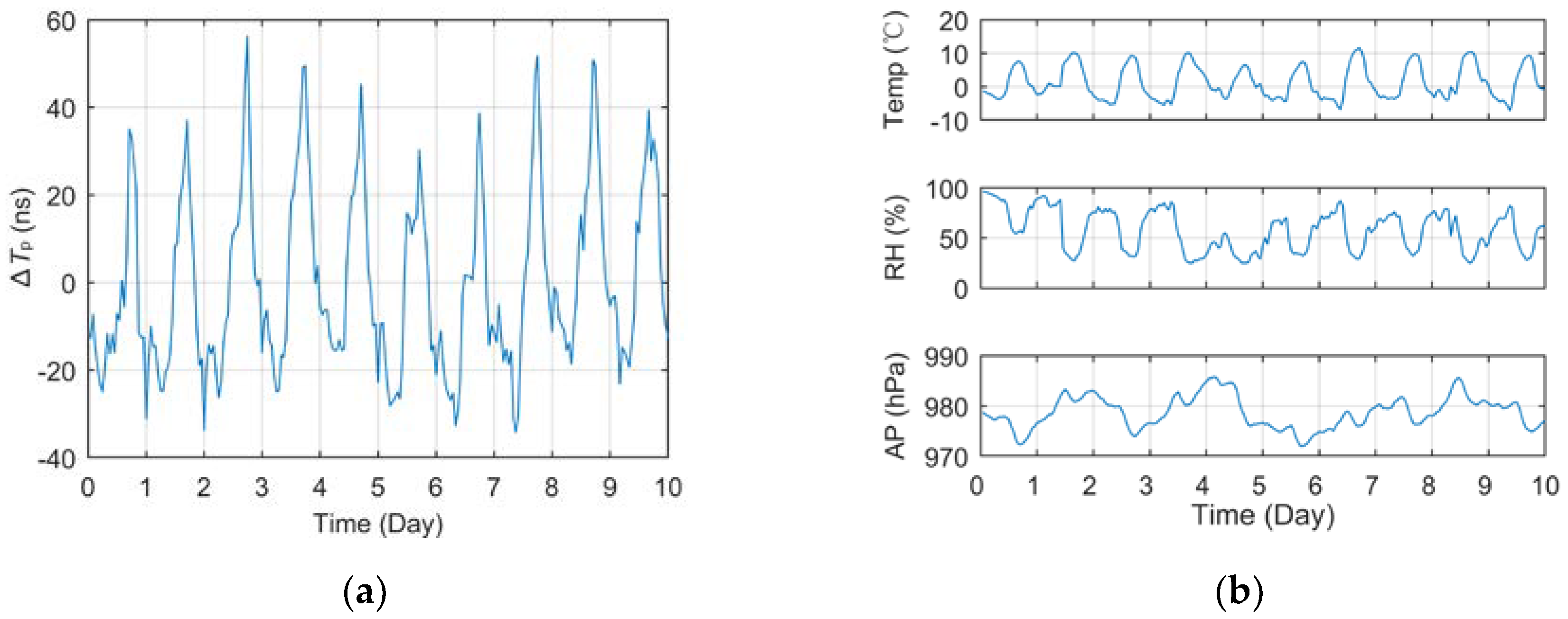 Preprints 71961 g006